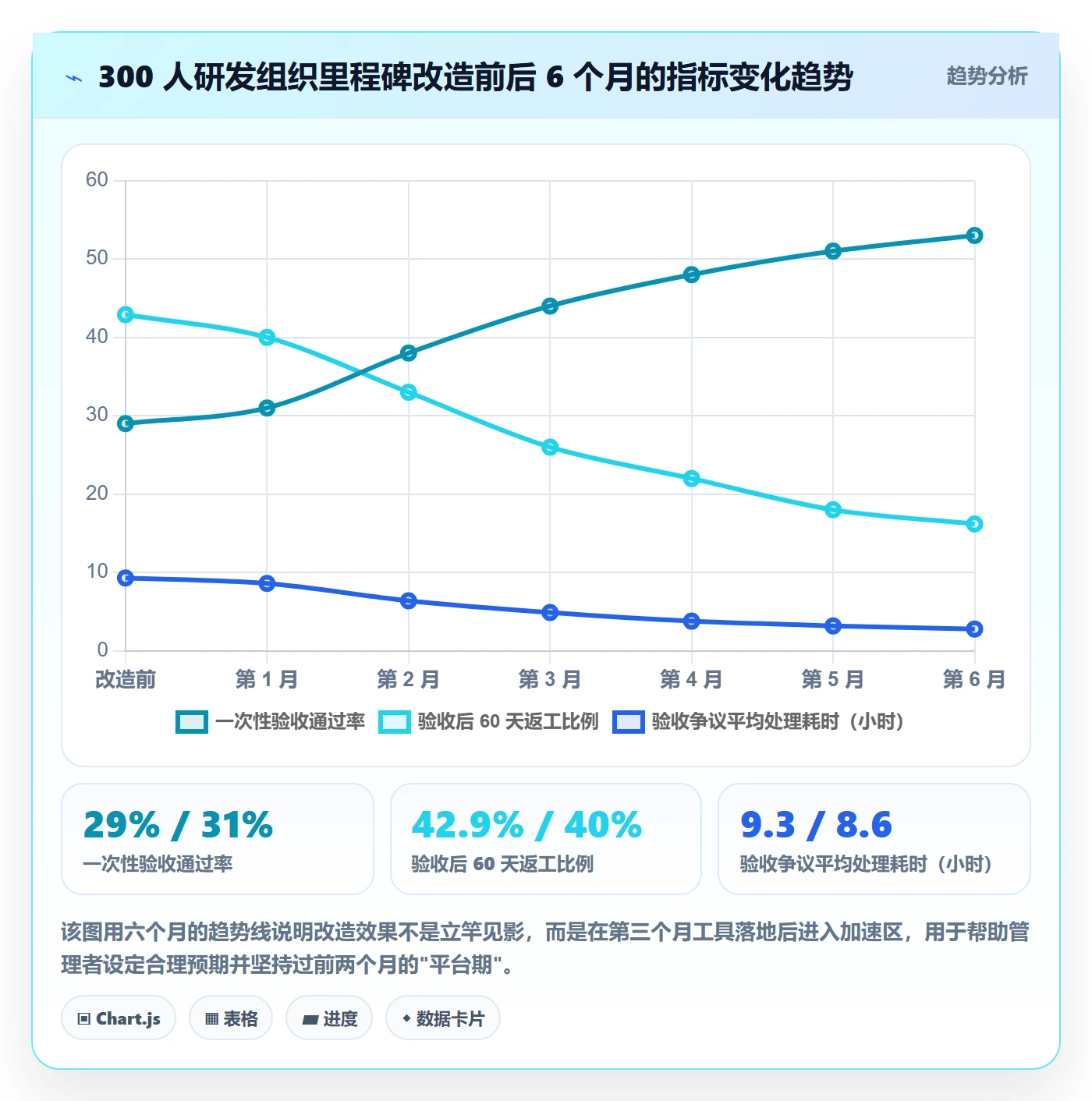 节点验收怎么做?企业管理者风险控制:里程碑从0到1