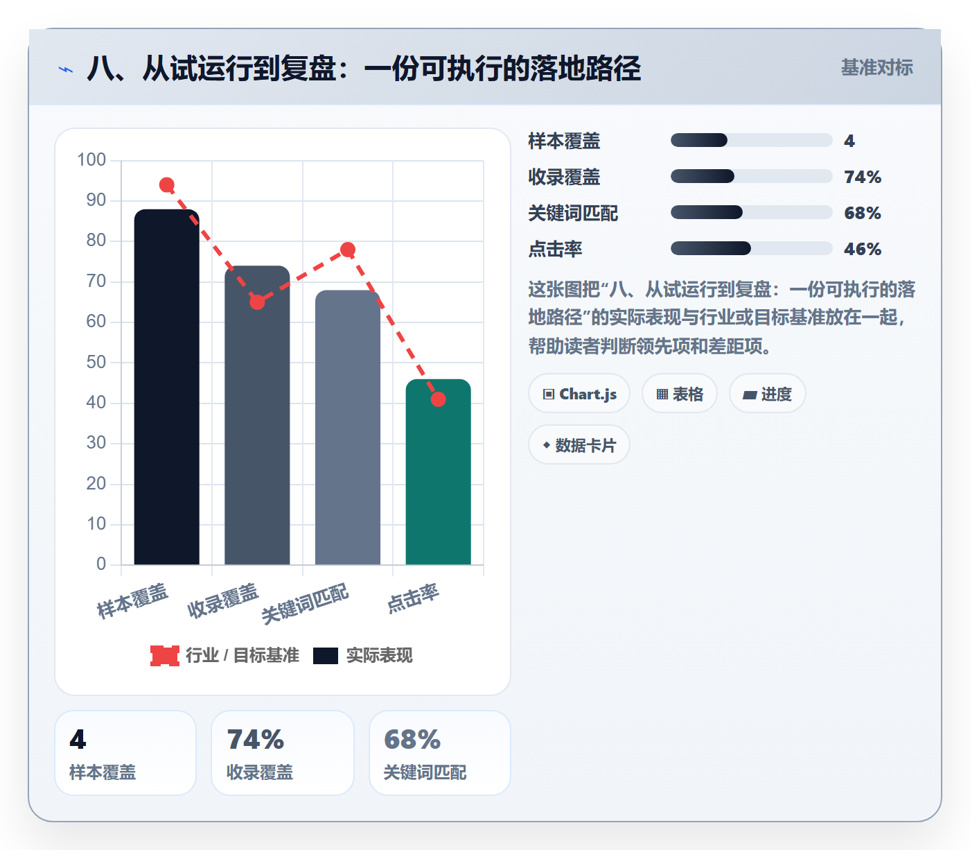 八、从试运行到复盘:一份可执行的落地路径