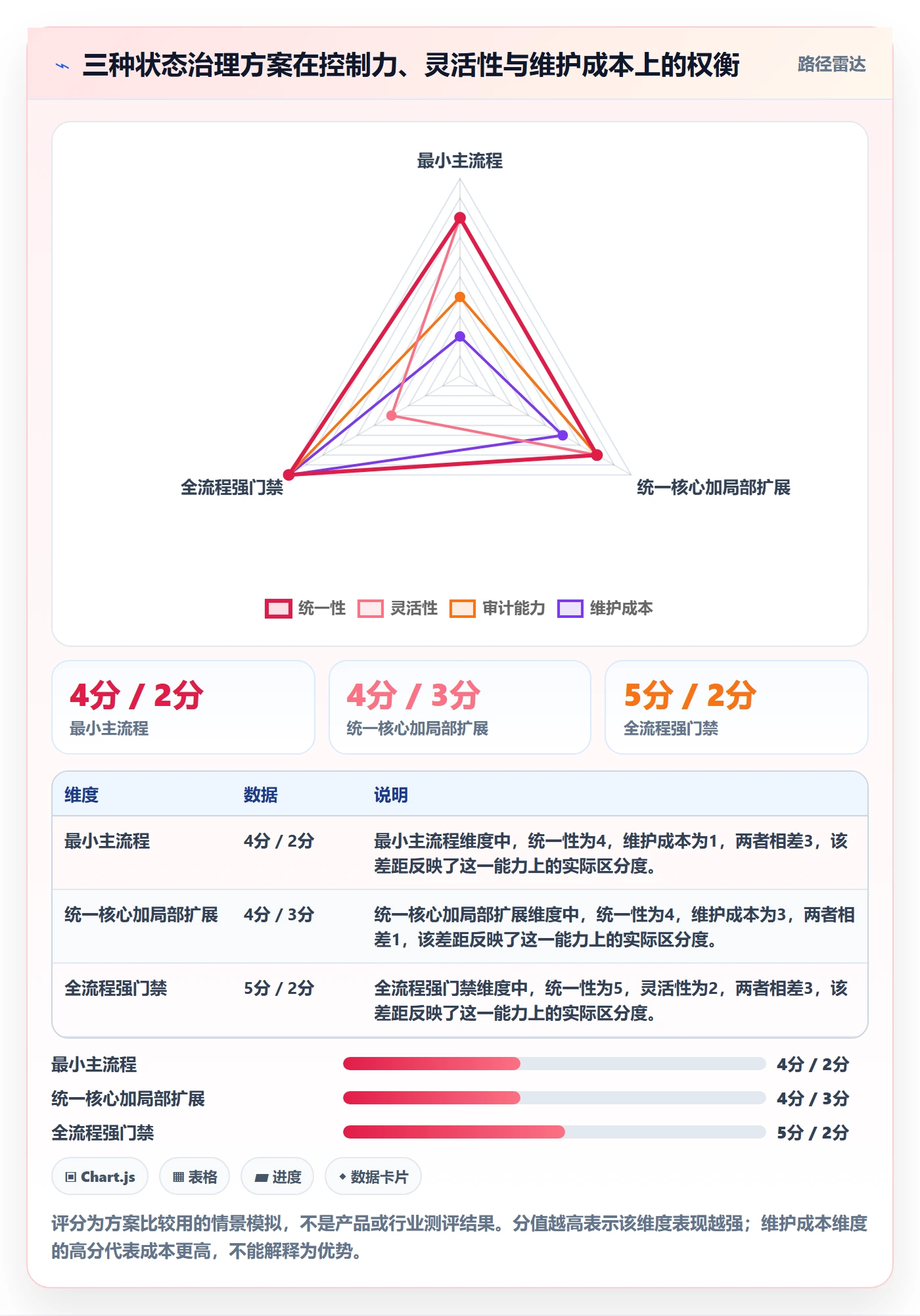 需求管理如何做好需求状态?项目经理实操方法与操作步骤