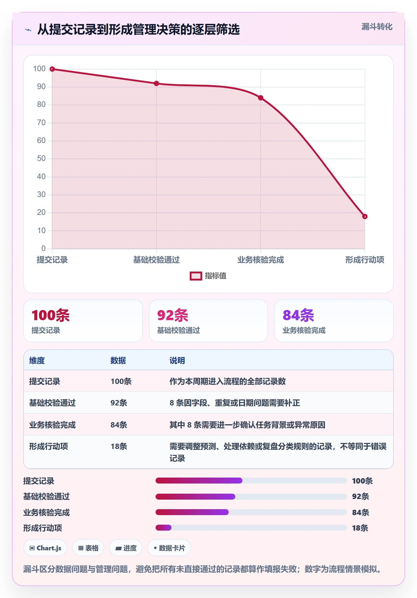 工时表如何做好审批？项目负责人数据分析与操作步骤