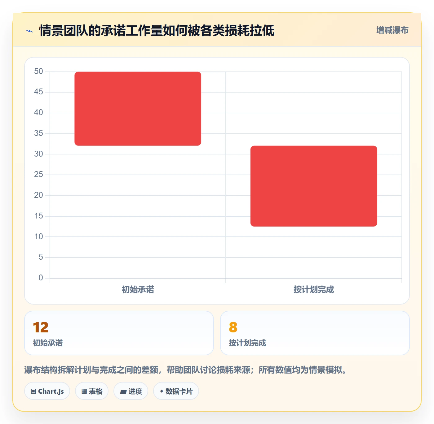 资源负载产能教程:产品经理数据分析,避坑指南