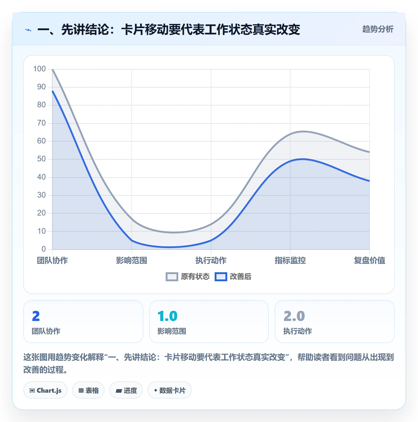 看板拖拽全流程：项目负责人流程优化与一文讲清