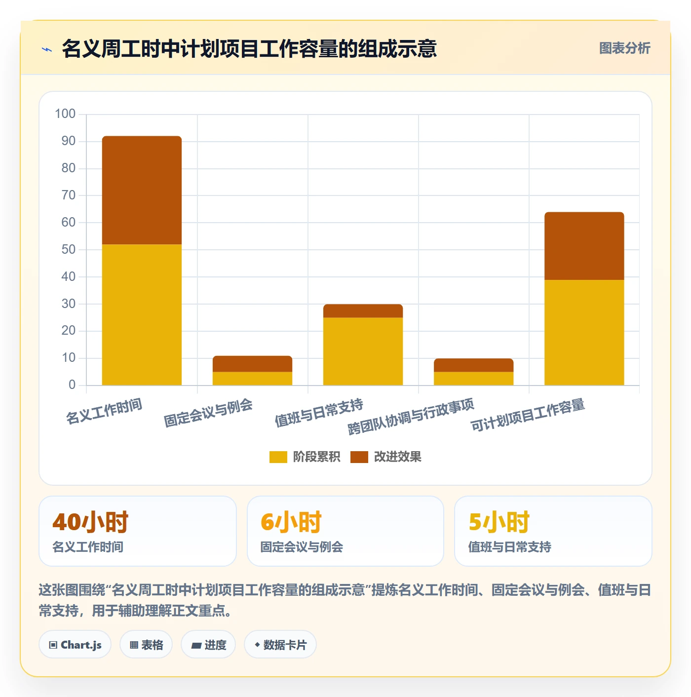 工时管理计划工时全流程:项目成员入门指南与一文讲清