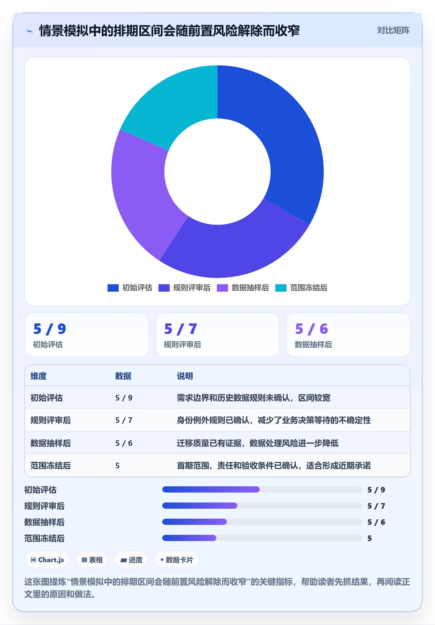 需求排期需求排期全流程:项目负责人协同管理与一文讲清