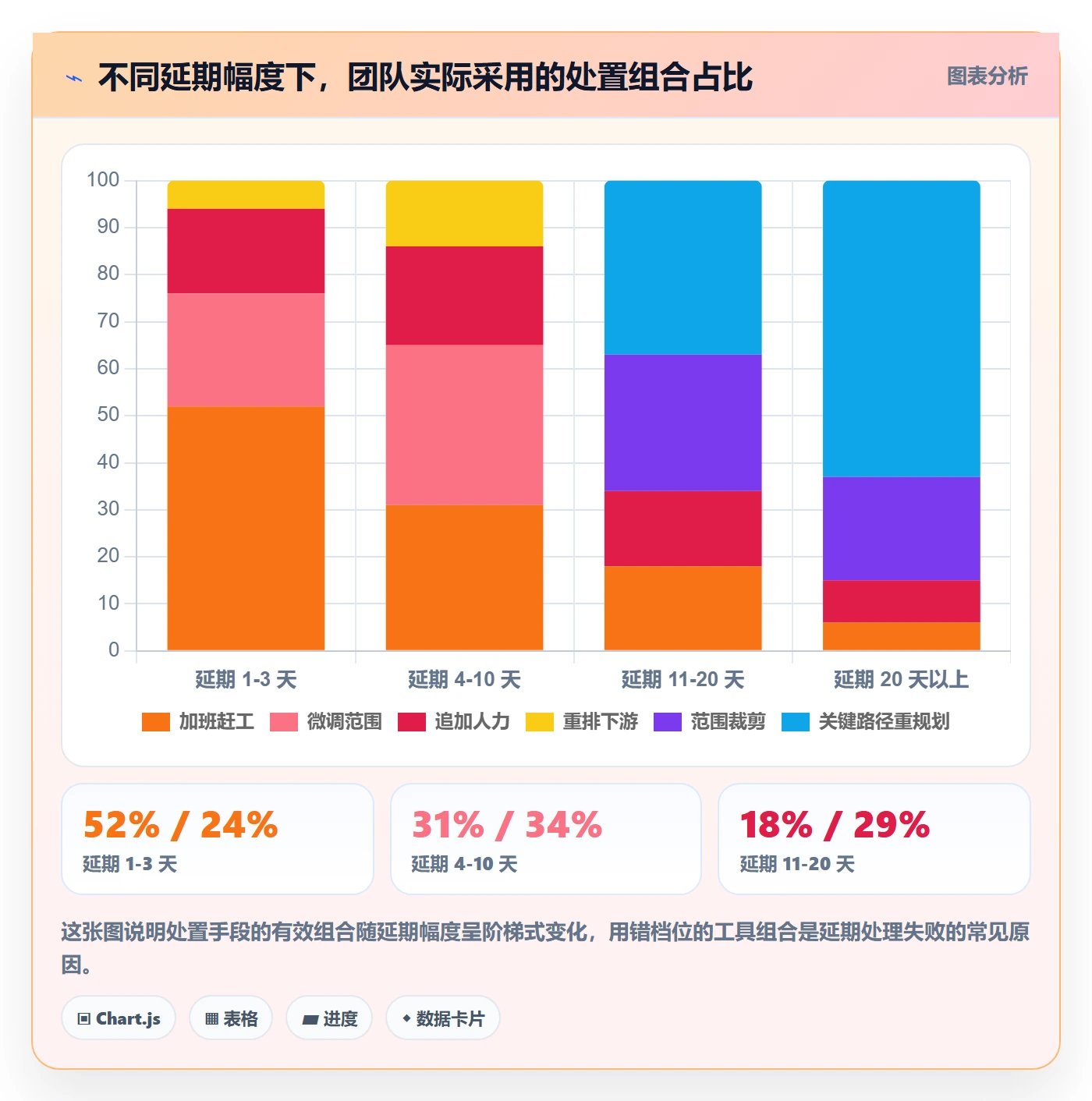 里程碑如何做好节点延期?项目经理入门指南与操作步骤