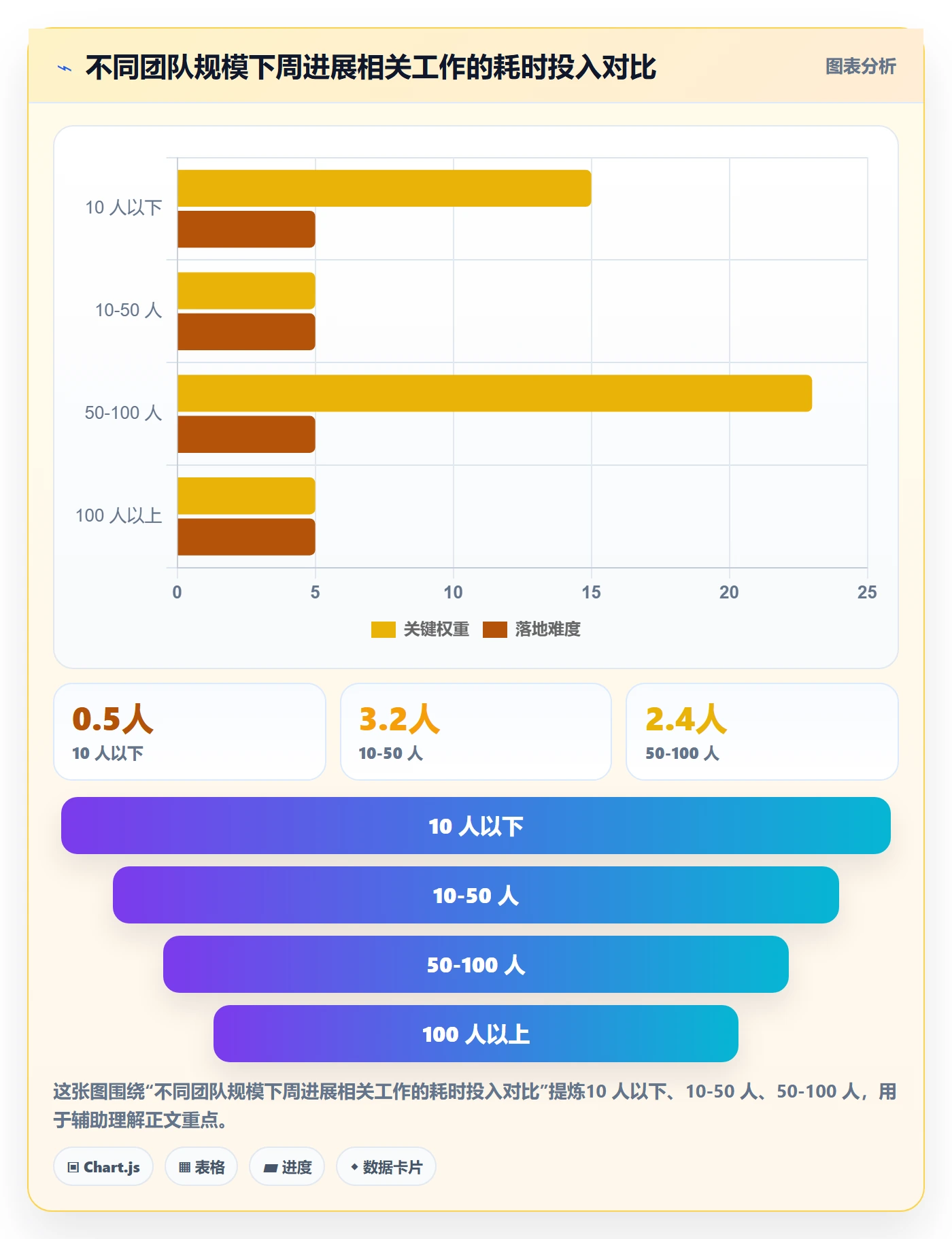 周进展落地方案:产品经理开展进度跟踪的入门指南案例解析