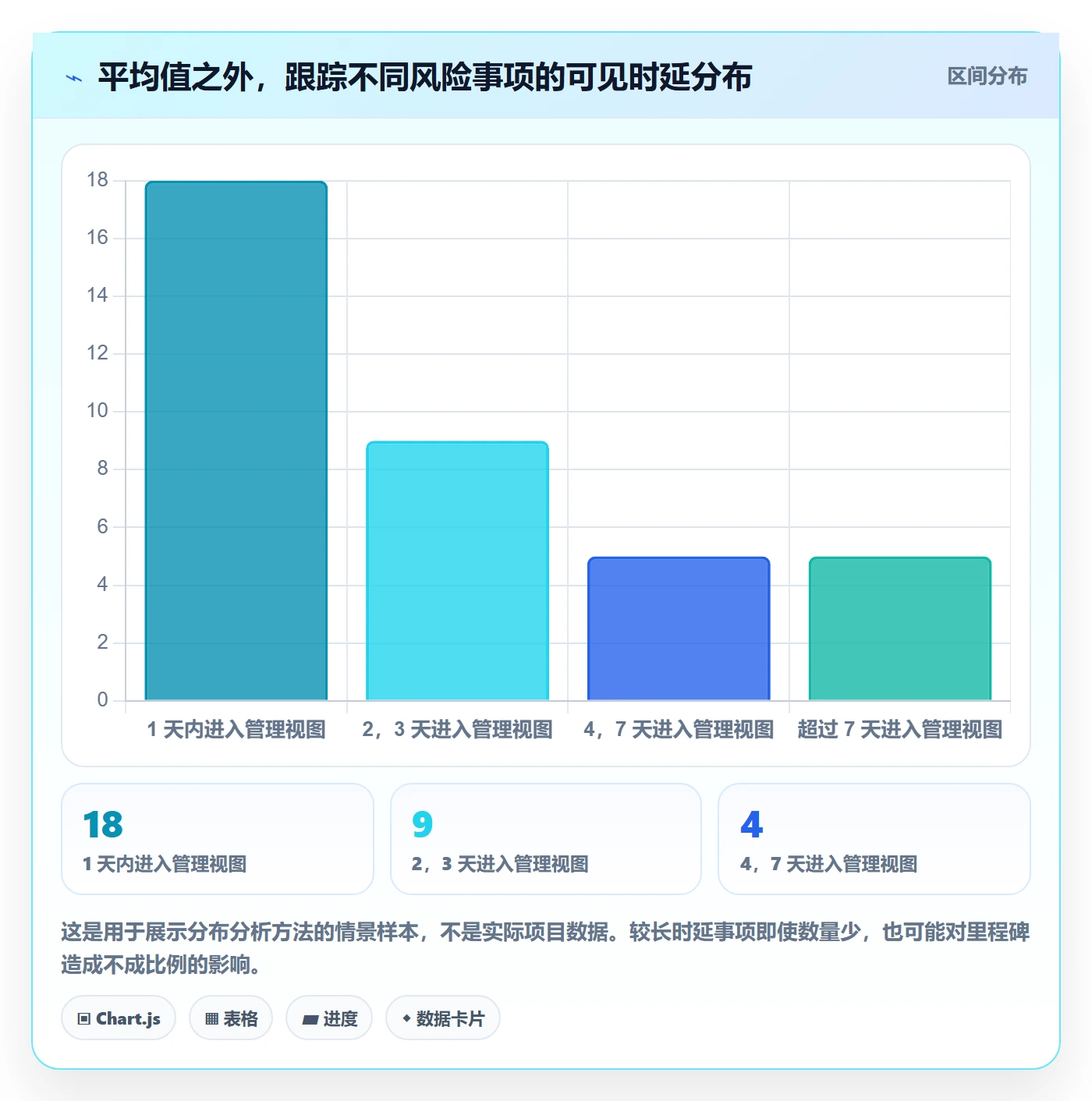 动态落地方案:管理层开展进度跟踪的效率提升案例解析