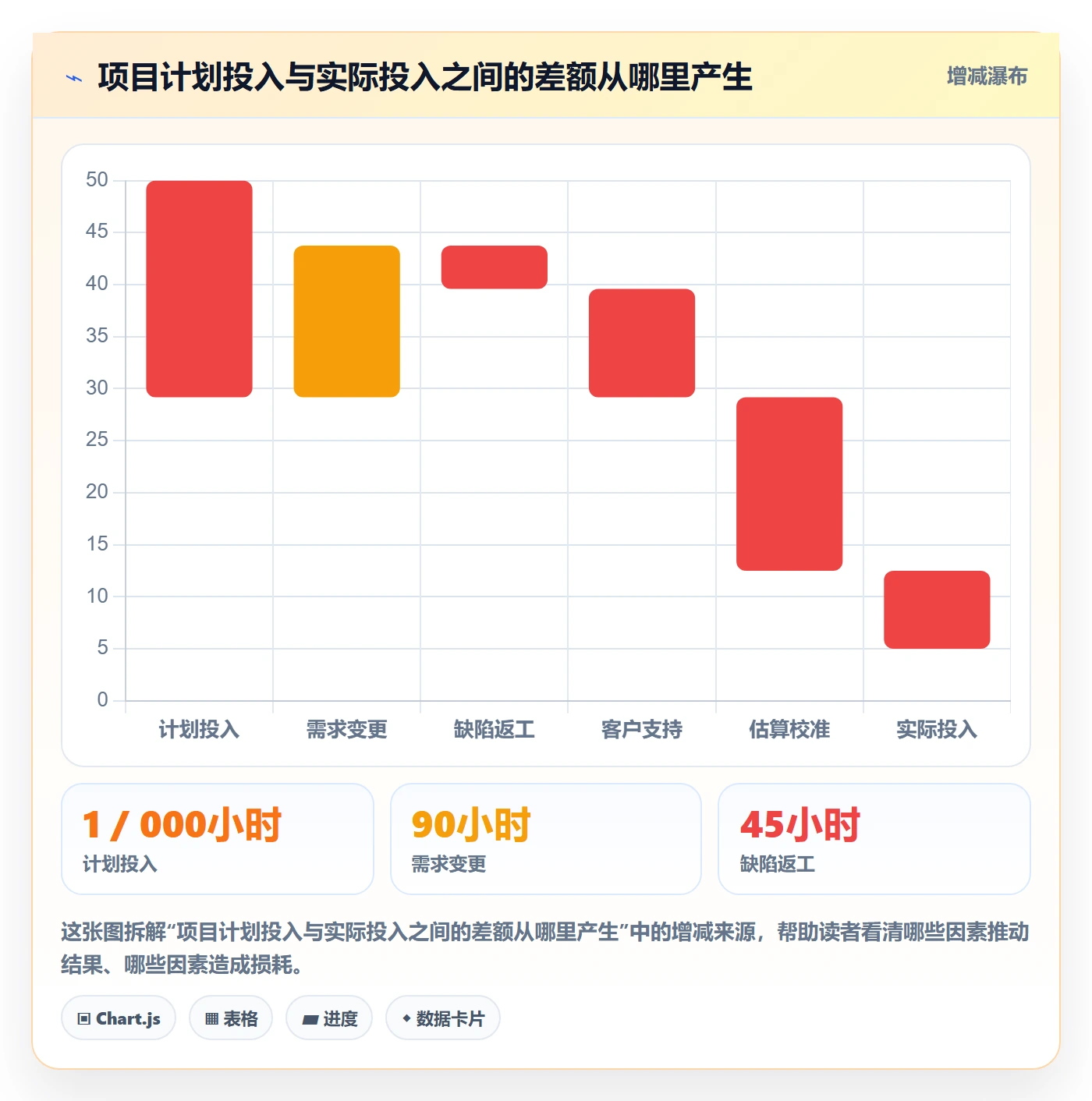 工时统计最佳实践：跨部门团队工时管理协同管理，常见问题