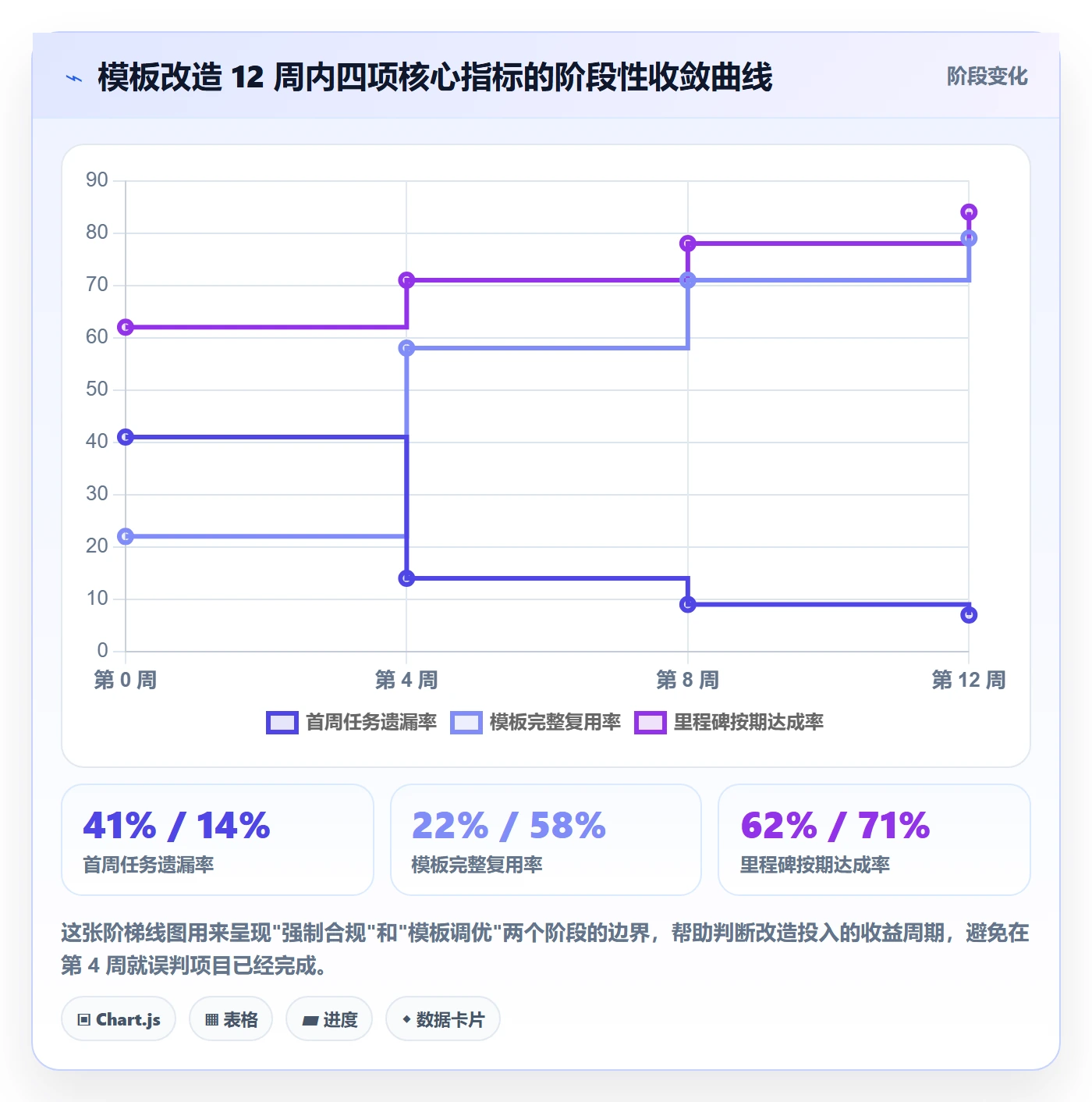 模板任务落地方案:研发团队开展项目模板的效率提升案例解析