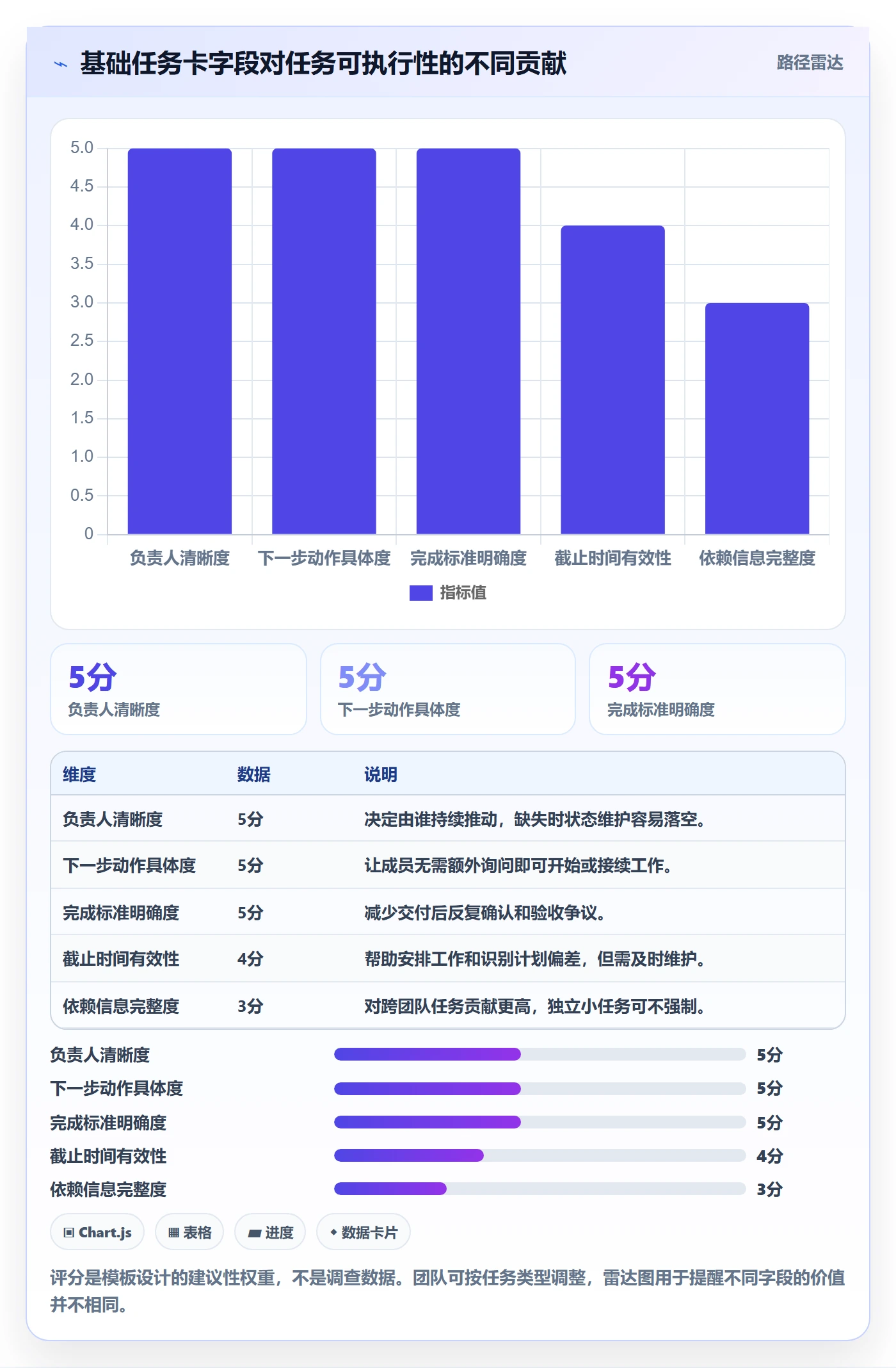 待处理实操方法:项目成员提升看板效率的效率提升方法与模板