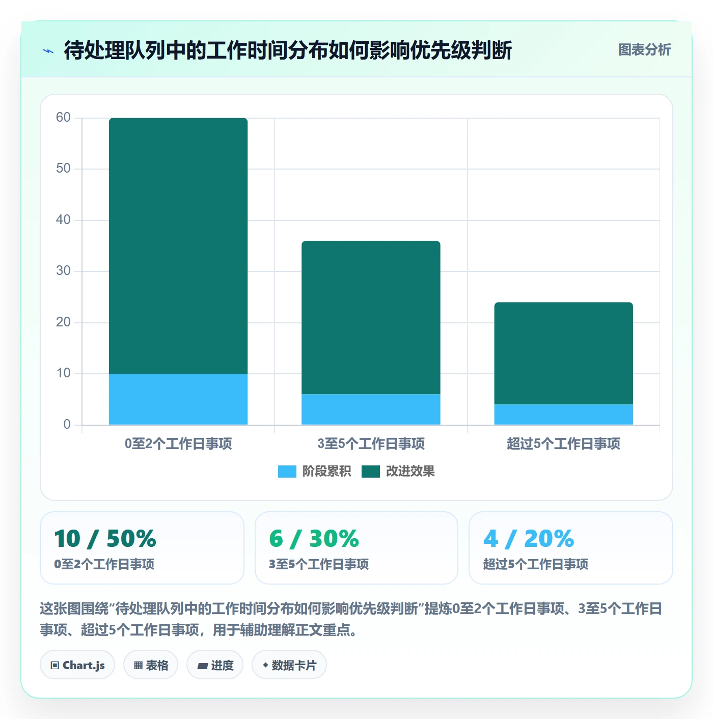 待处理怎么做？跨部门团队数据分析：看板从0到1