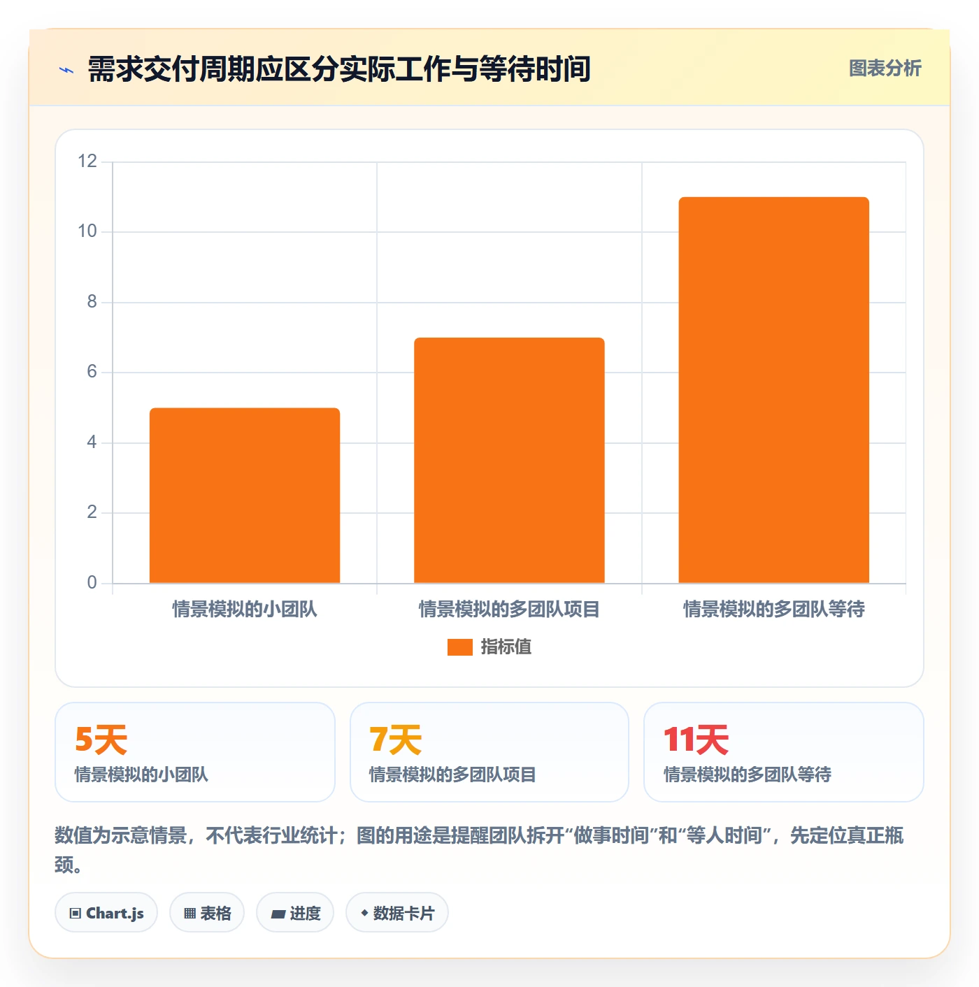 产品需求Story全流程:项目经理效率提升与一文讲清