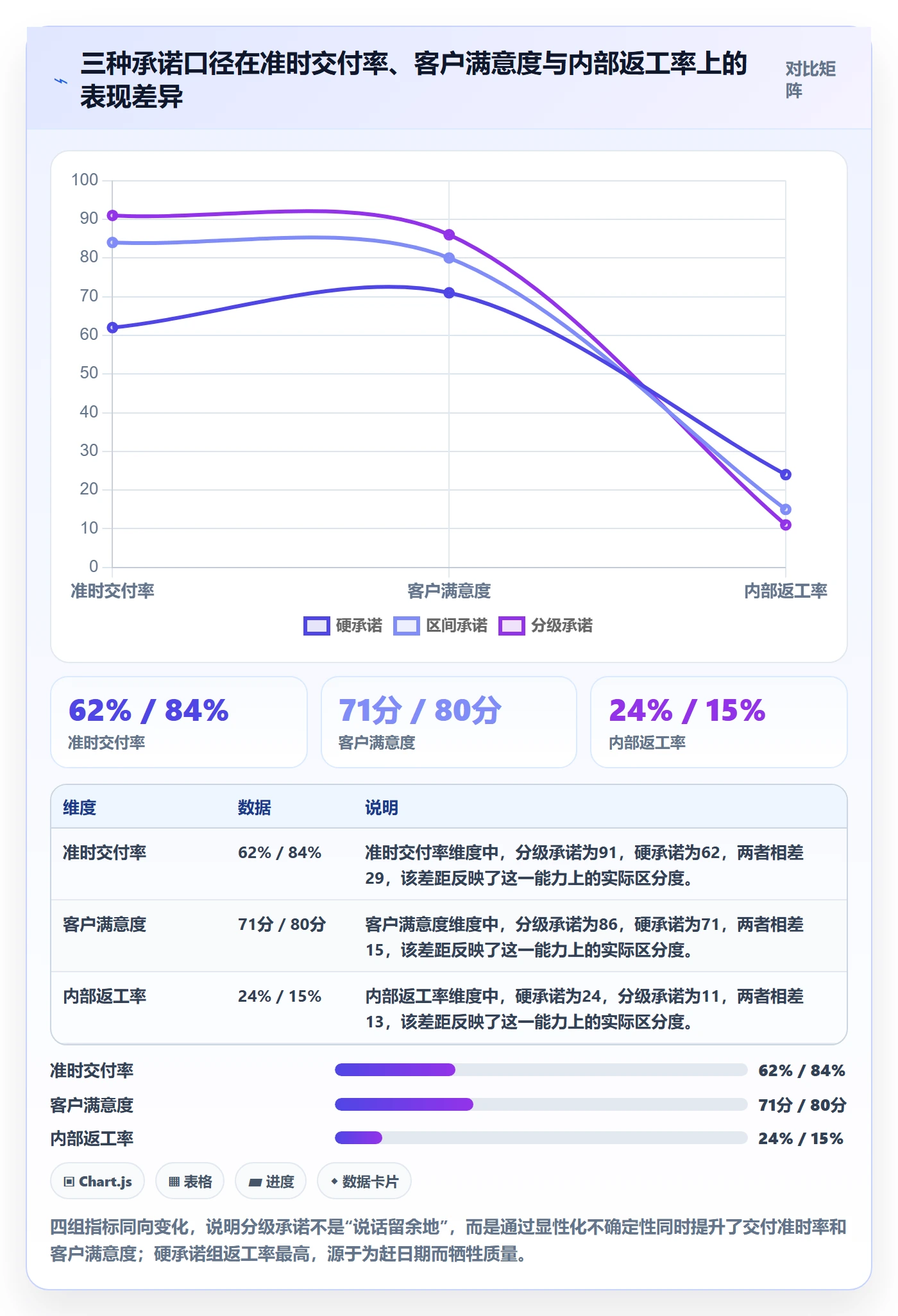 需求排期最佳实践:实施团队需求排期协同管理,常见问题