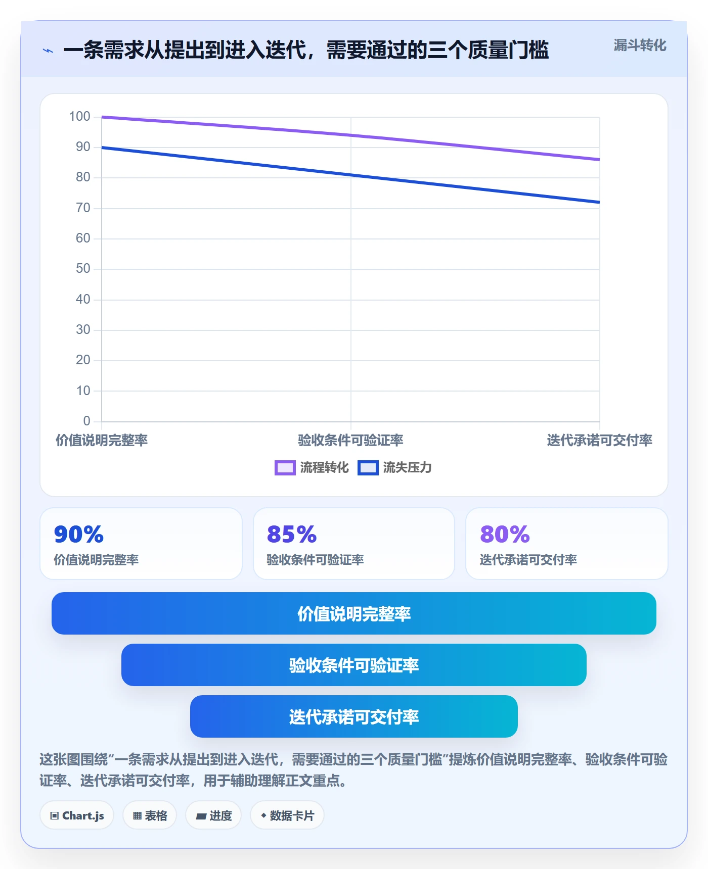 用户故事管理方法大全：项目经理产品需求效率提升落地清单
