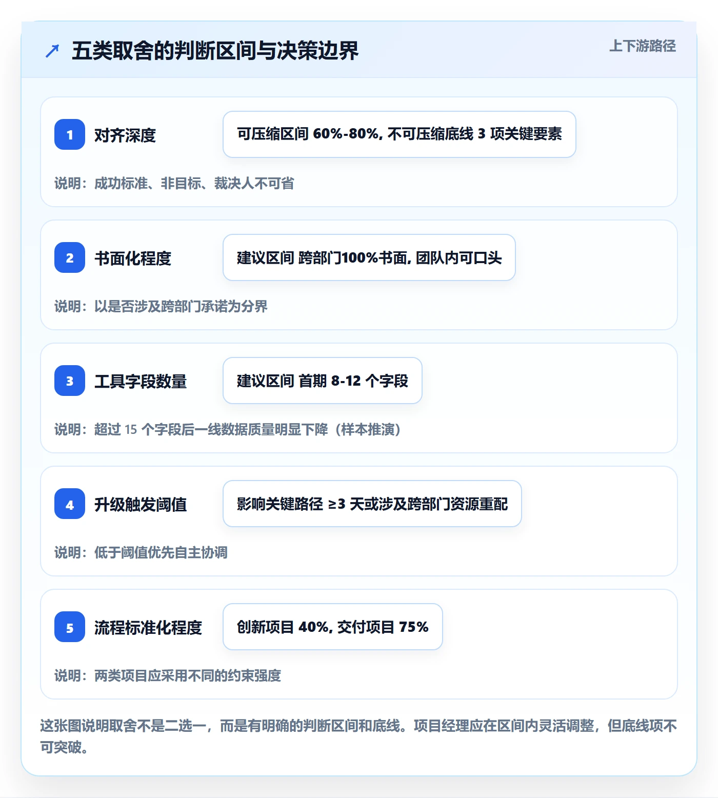 目标对齐怎么做?项目经理协同管理:项目目标从0到1