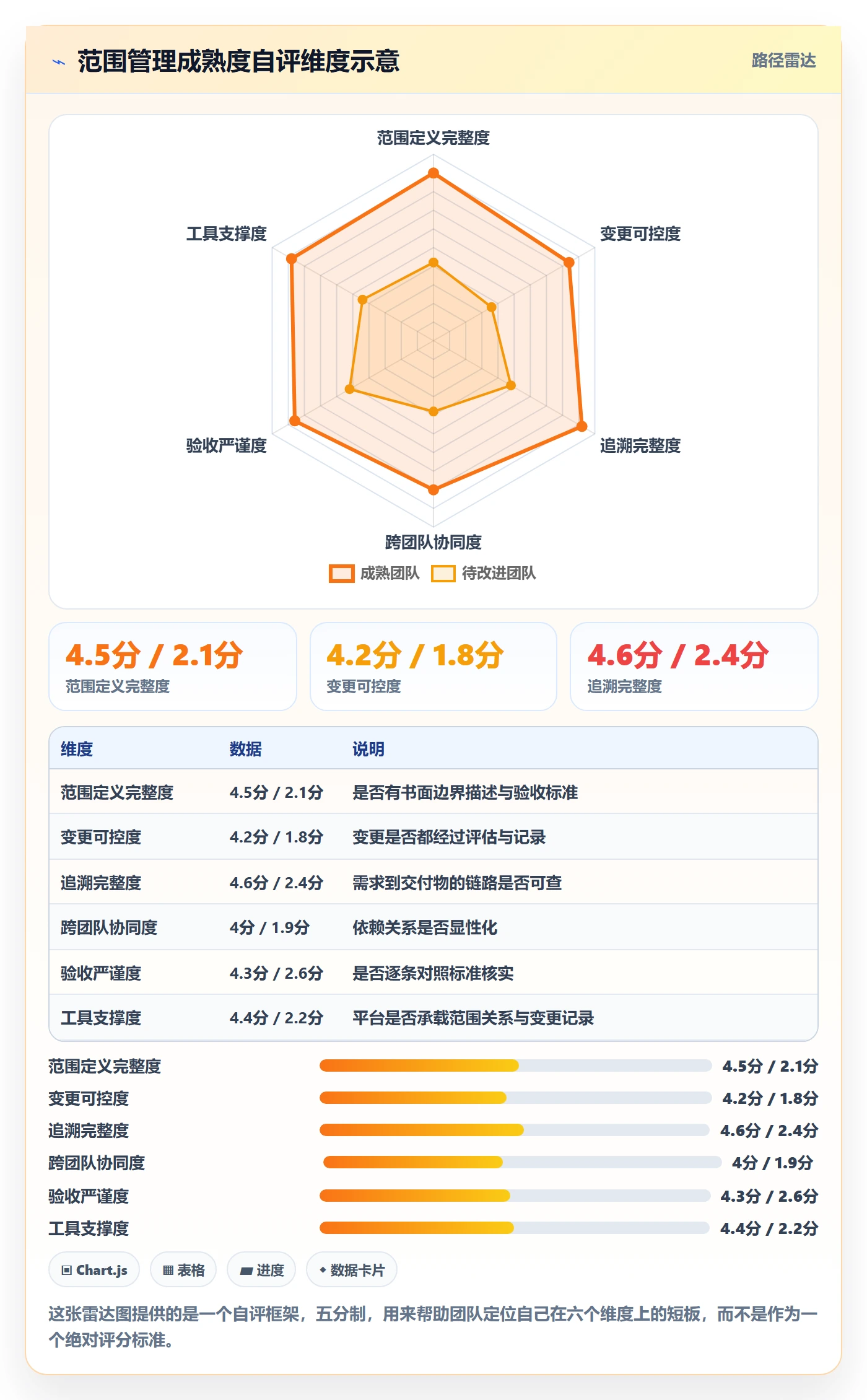 项目范围范围全流程:项目成员入门指南与一文讲清