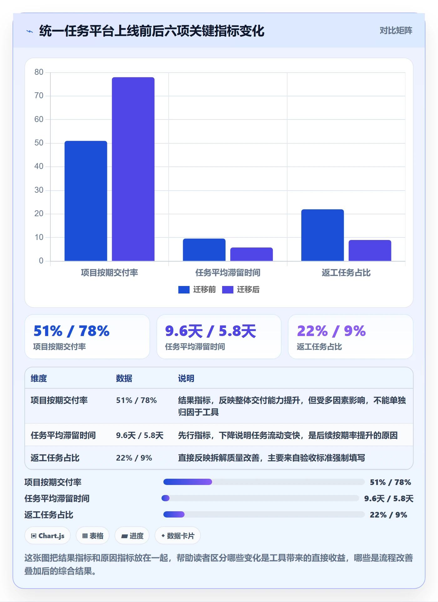 负责人实操方法:项目负责人提升任务管理效率的最佳实践方法与模板