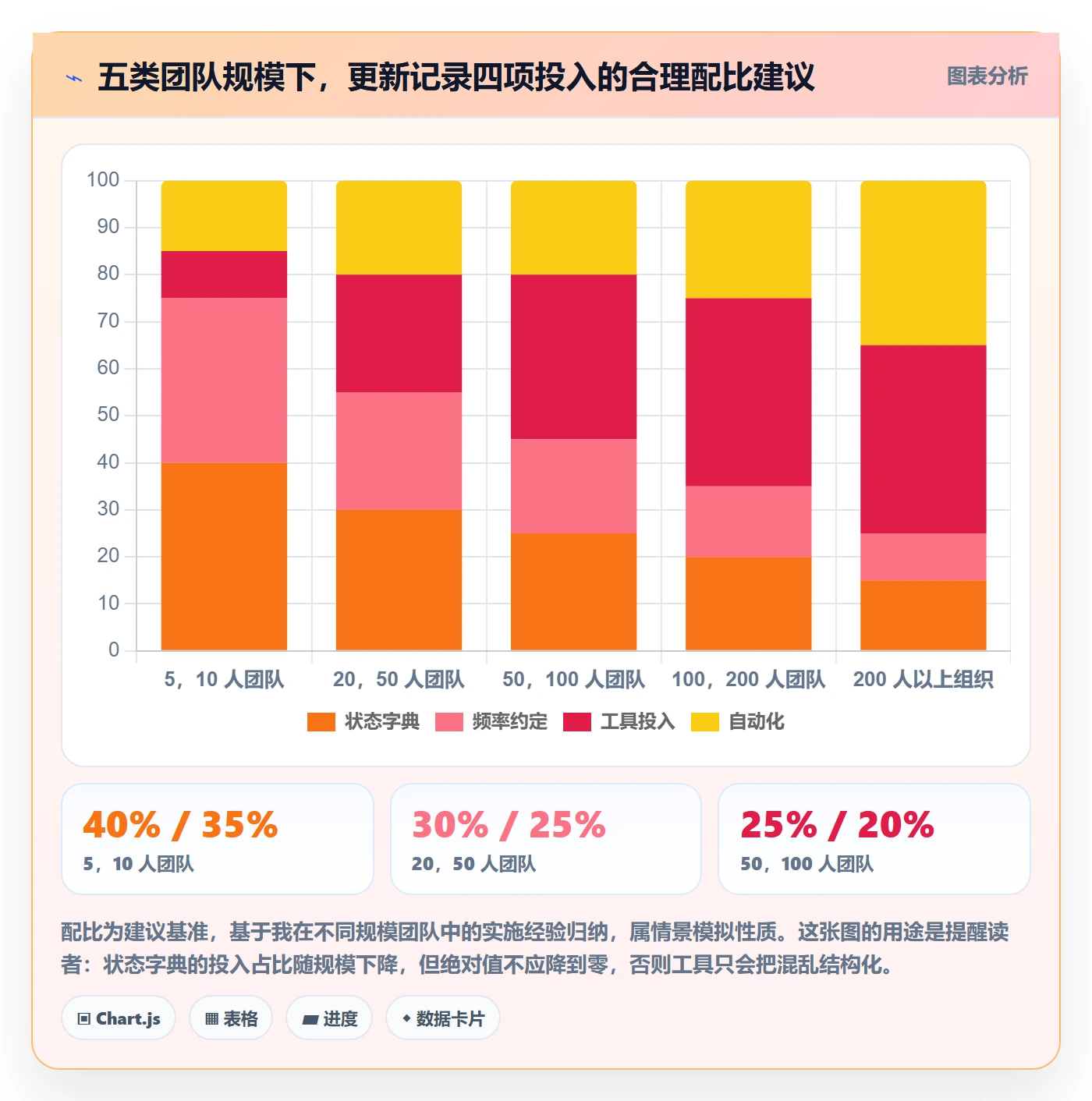 更新记录实操方法:产品经理提升进度跟踪效率的最佳实践方法与模板