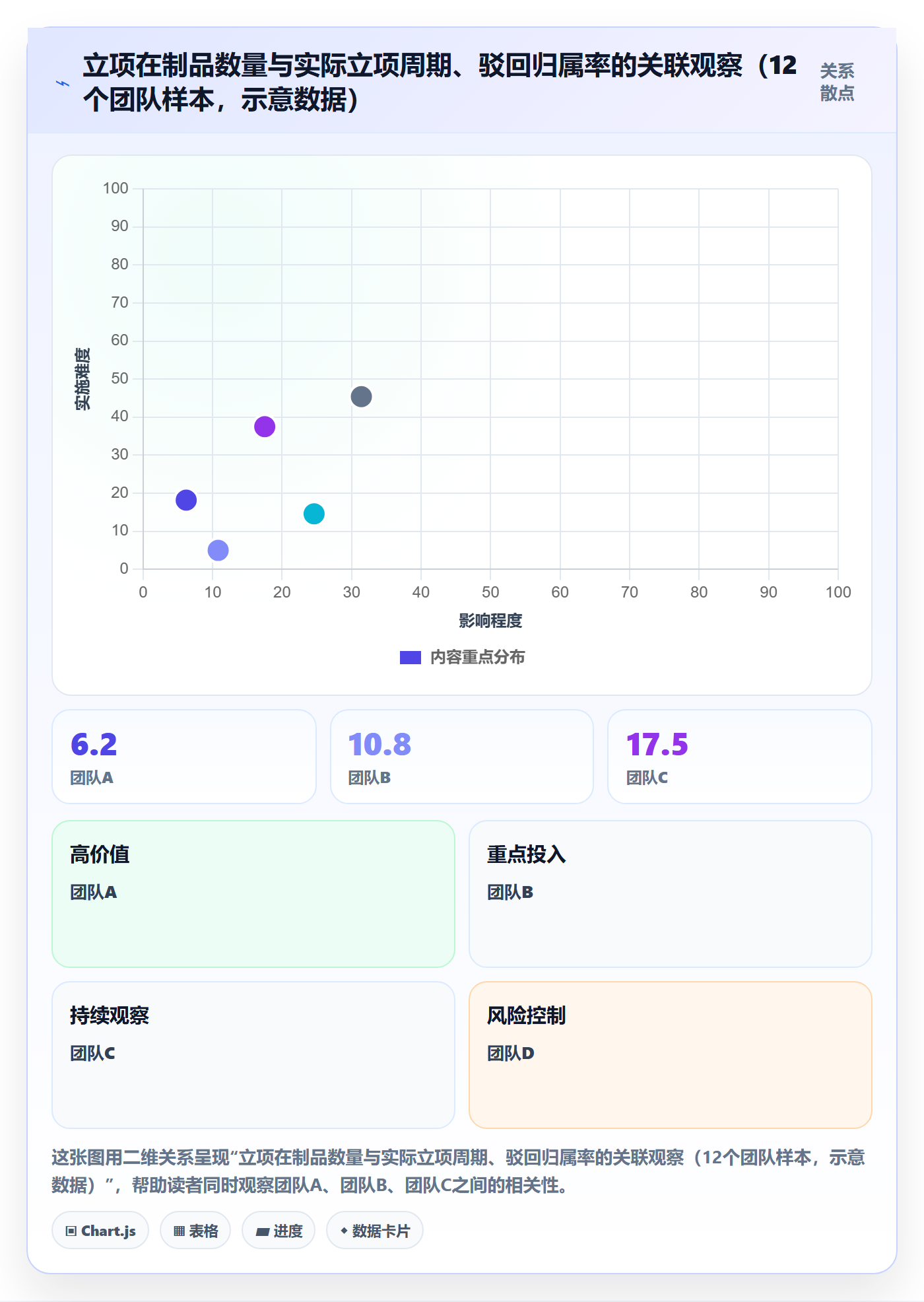 立项流程与规范:跨部门团队项目立项流程优化关键指标