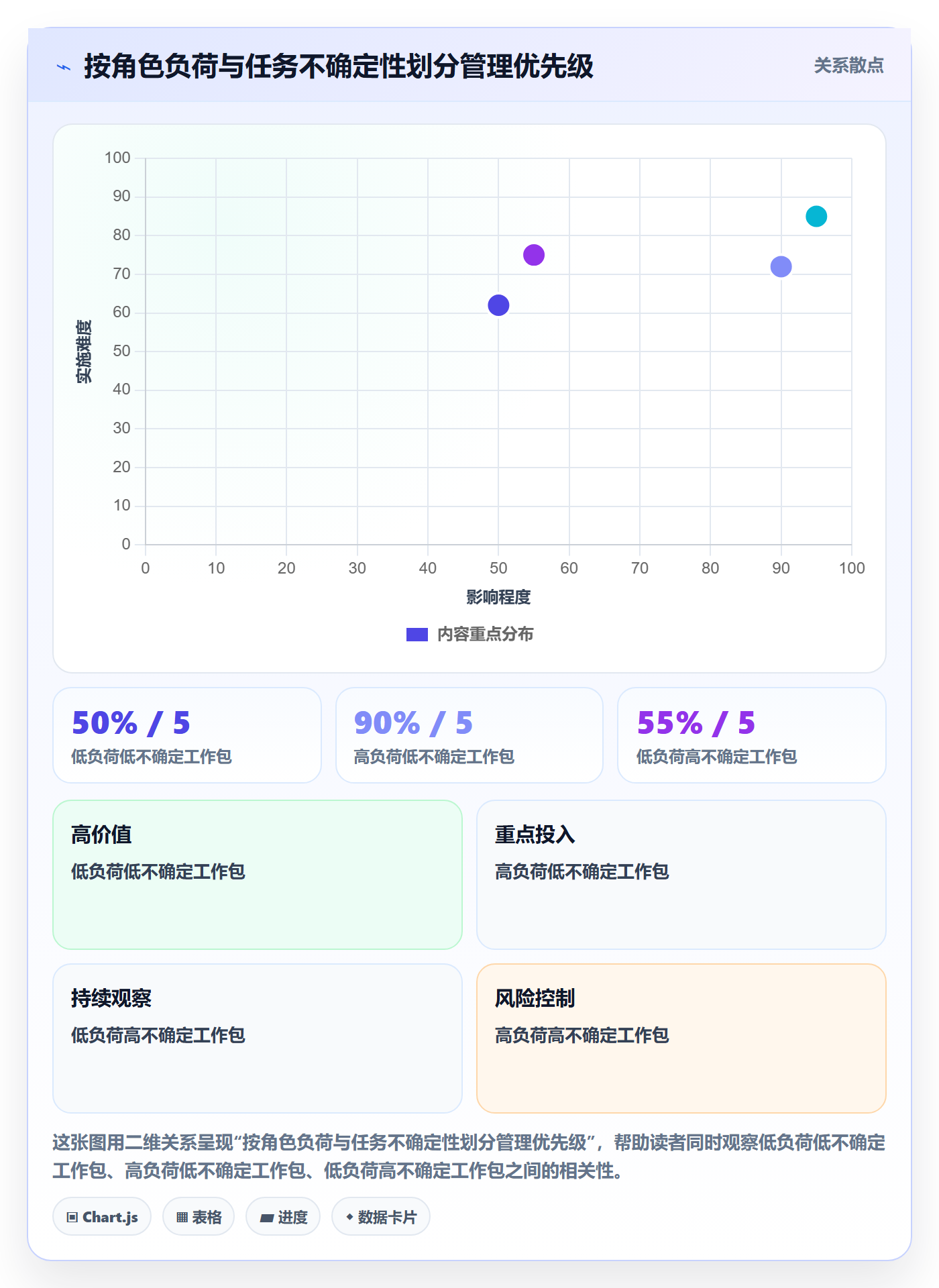 人员投入管理指南:项目经理如何做好人力资源计划,协同管理全流程