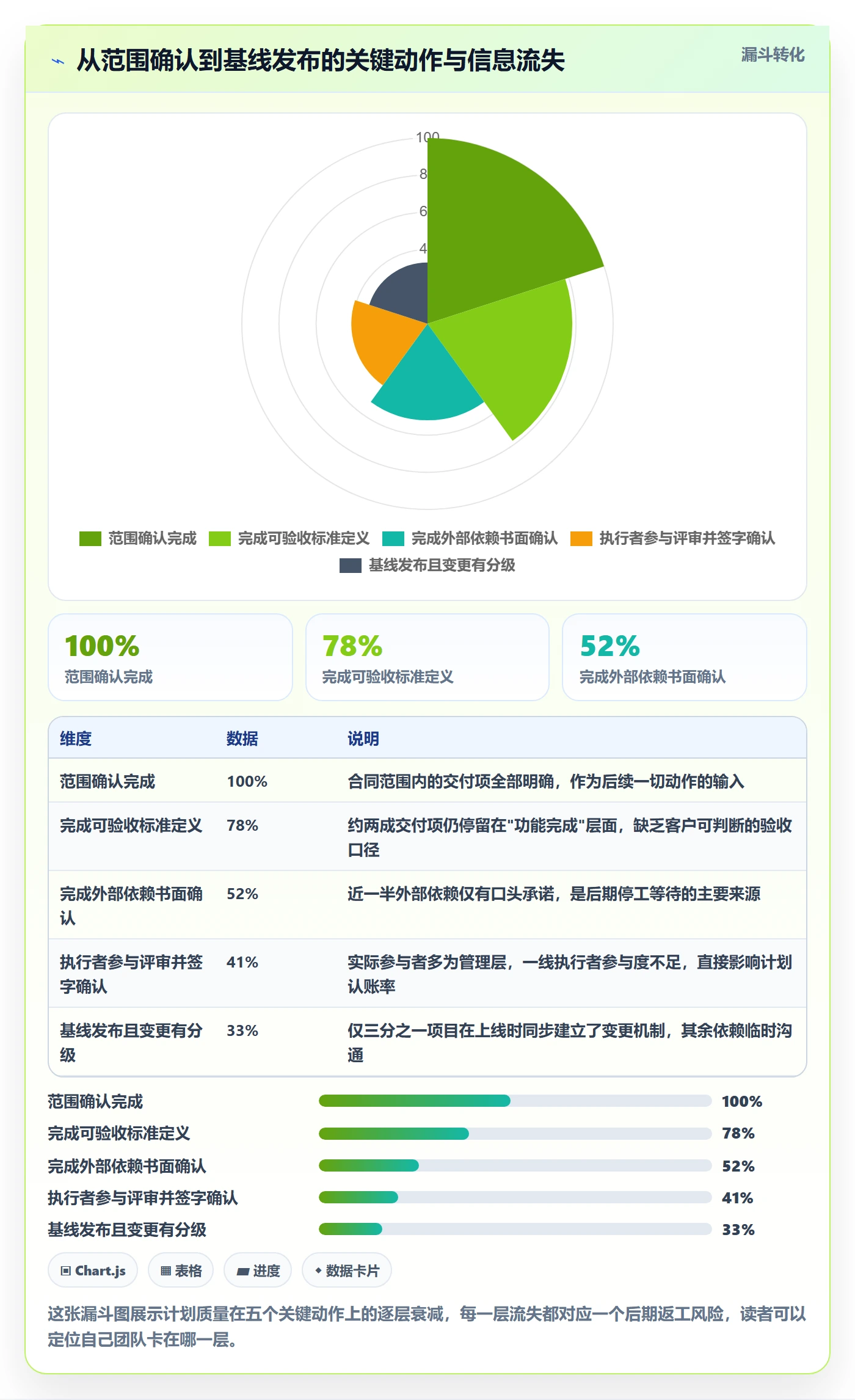 项目规划阶段计划教程:实施团队最佳实践,避坑指南