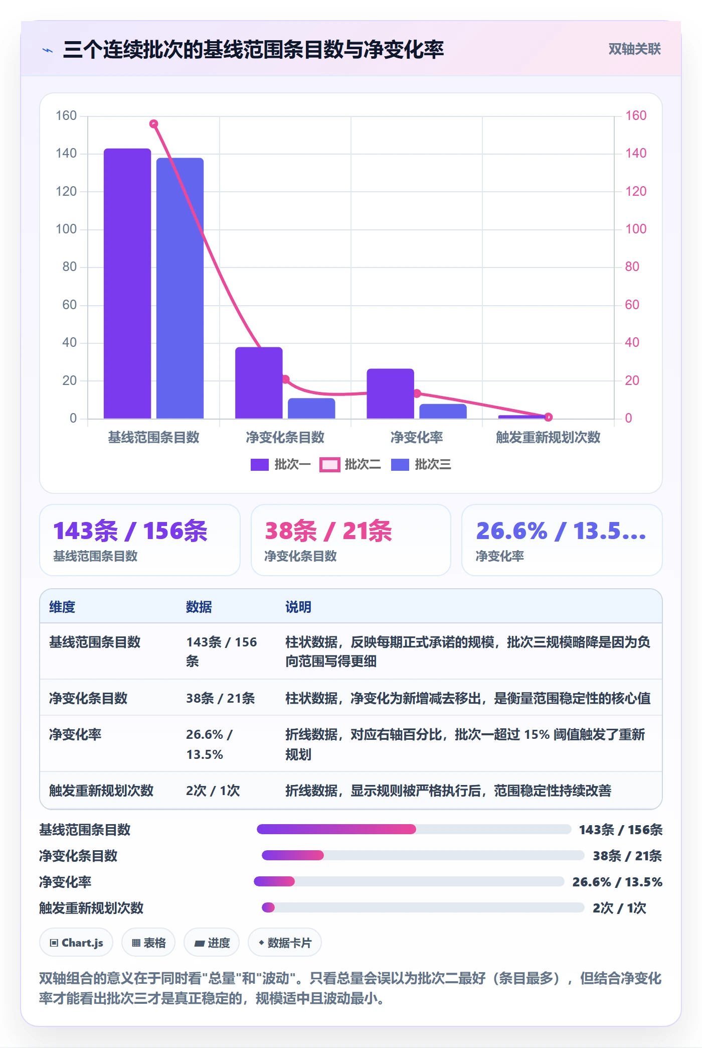 范围定义落地方案:项目负责人开展项目范围的风险控制案例解析