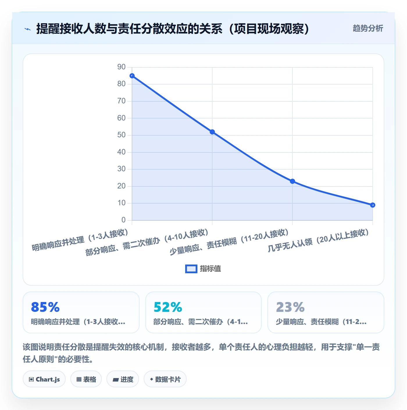 督办最佳实践:项目负责人任务提醒落地方案,常见问题