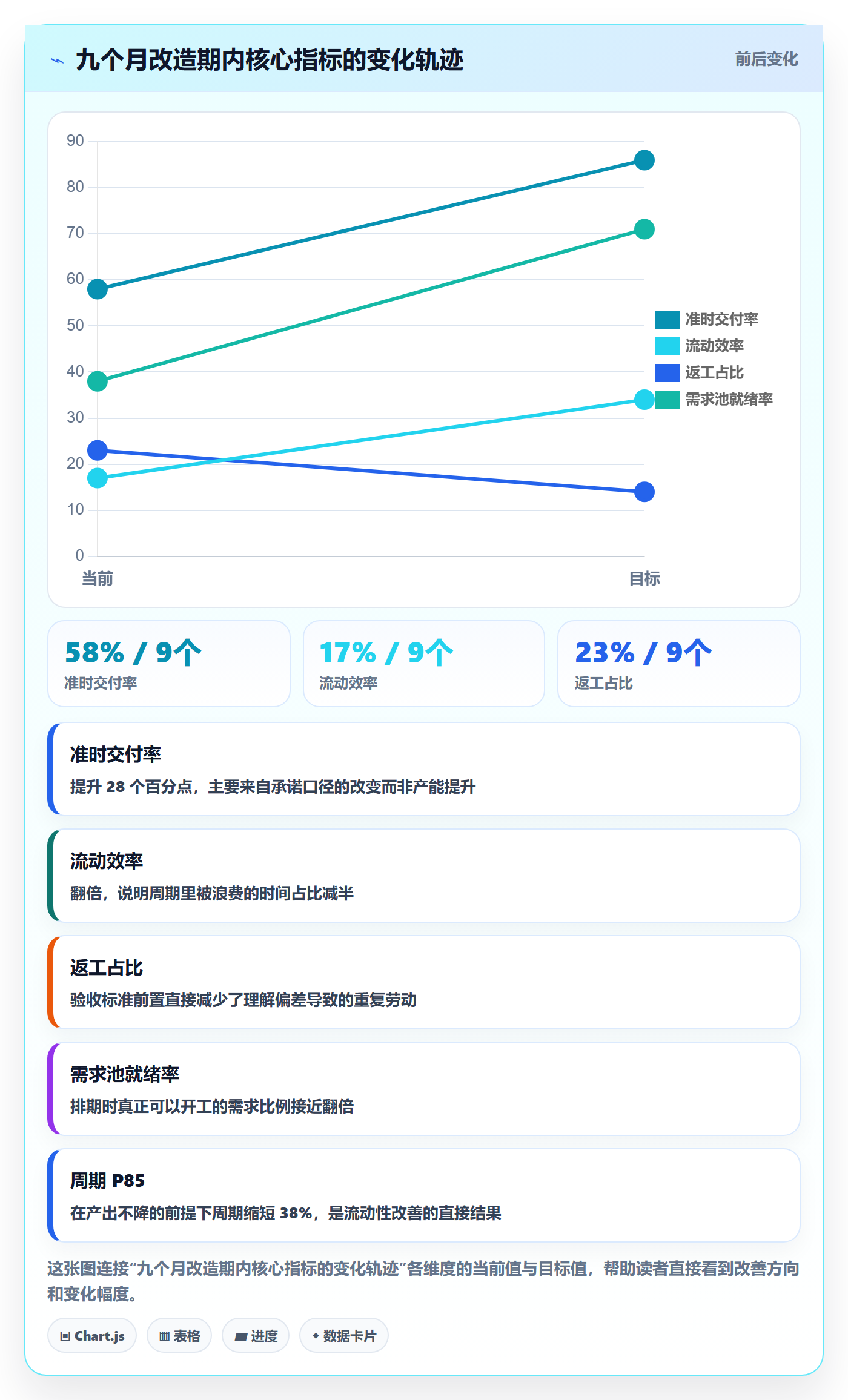 需求排期如何做好开发周期?企业管理者最佳实践与操作步骤