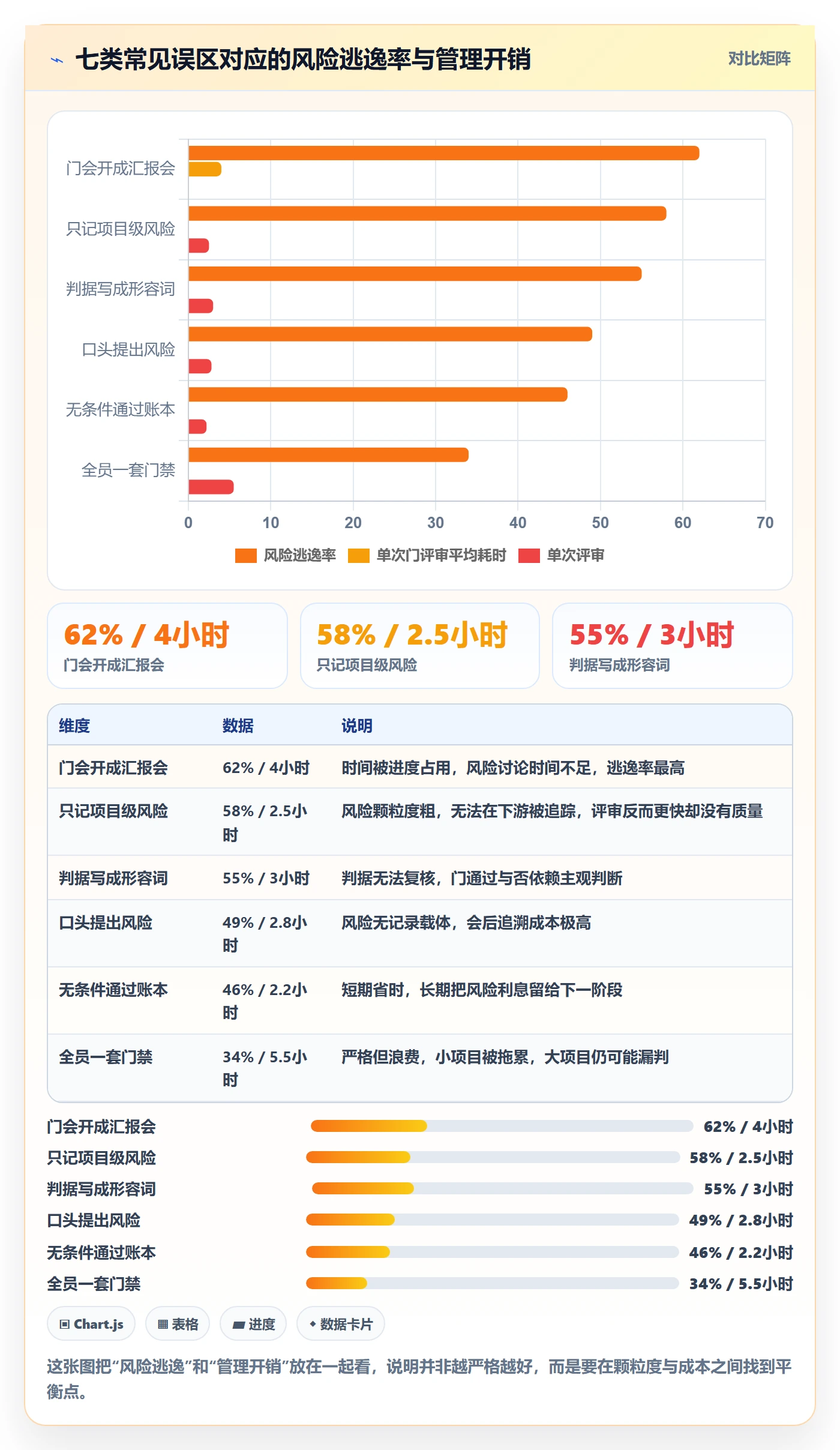 阶段门最佳实践:项目成员项目阶段风险控制,常见问题