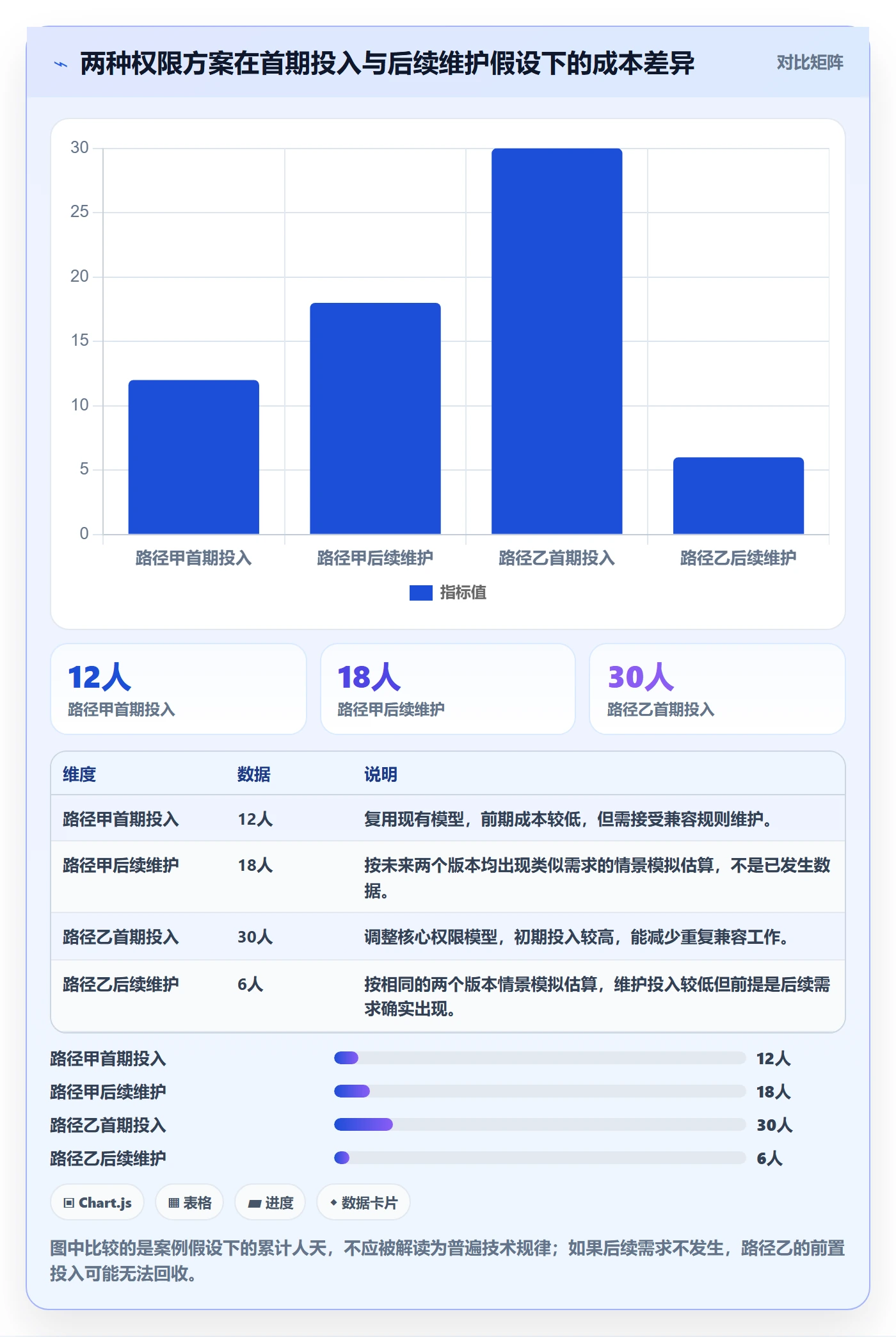 成本管理预计成本全流程：产品经理入门指南与一文讲清