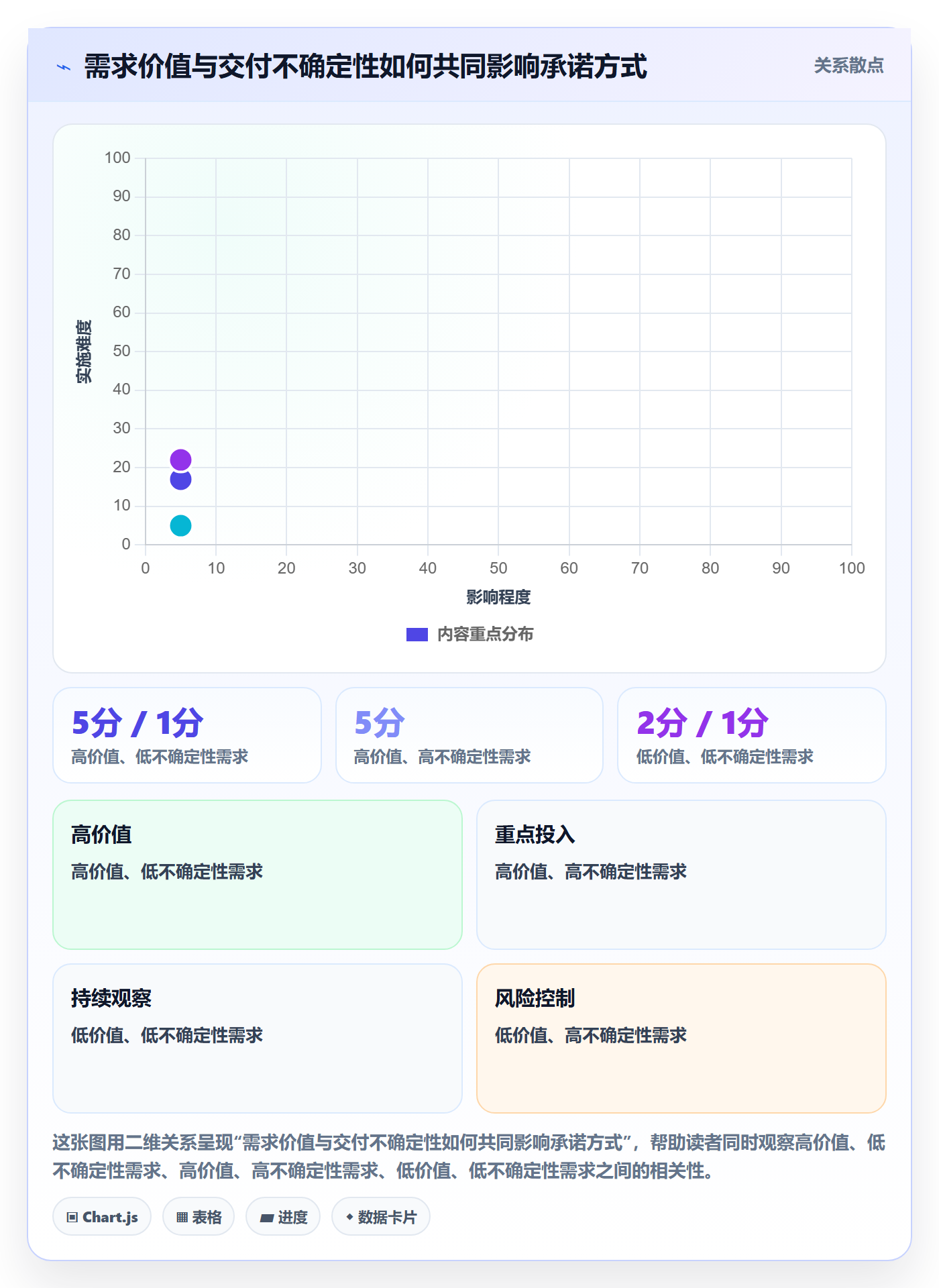 开发周期落地方案:管理层开展需求排期的落地方案案例解析