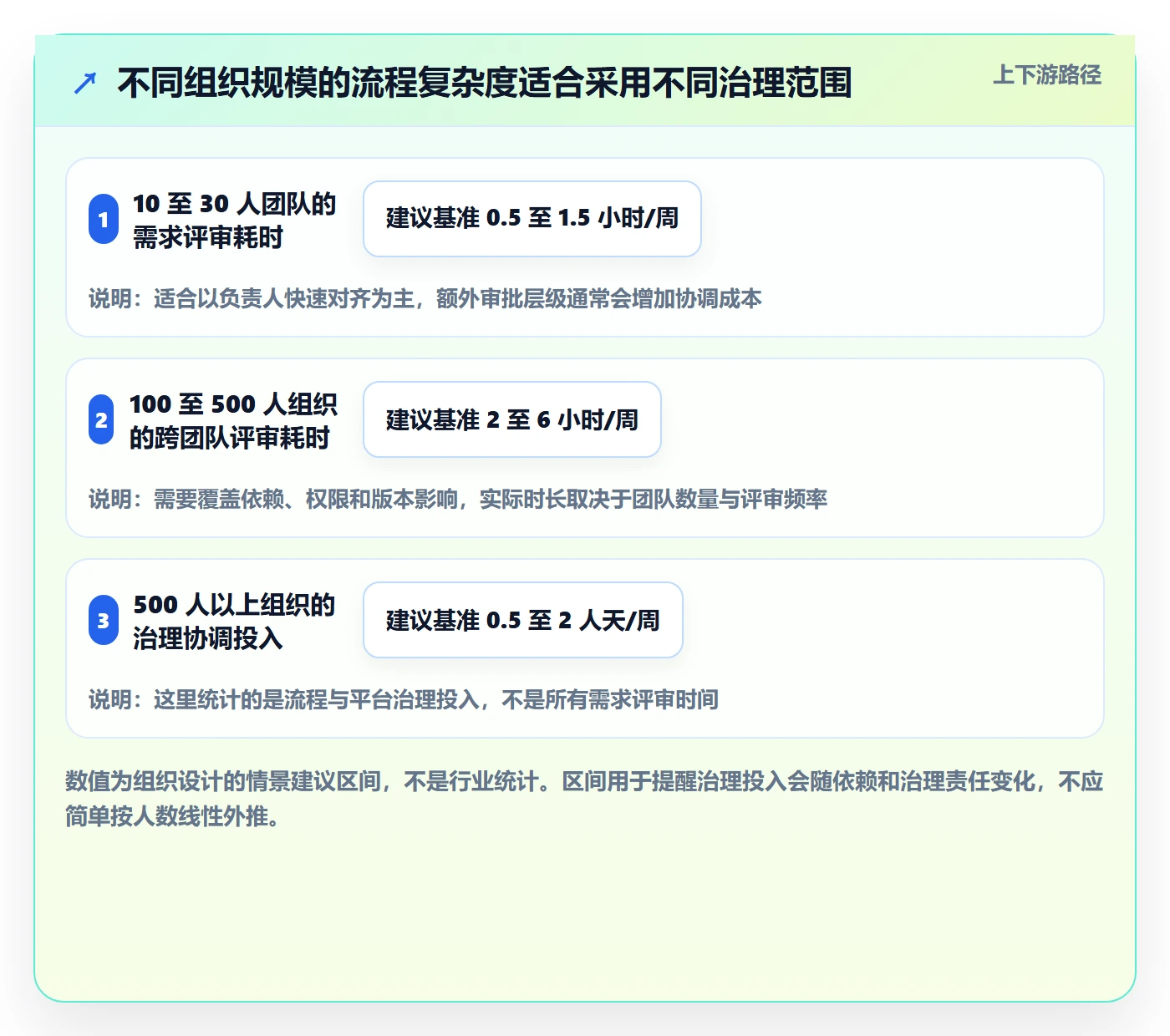 用户故事落地方案:产品经理开展产品需求的实操方法案例解析