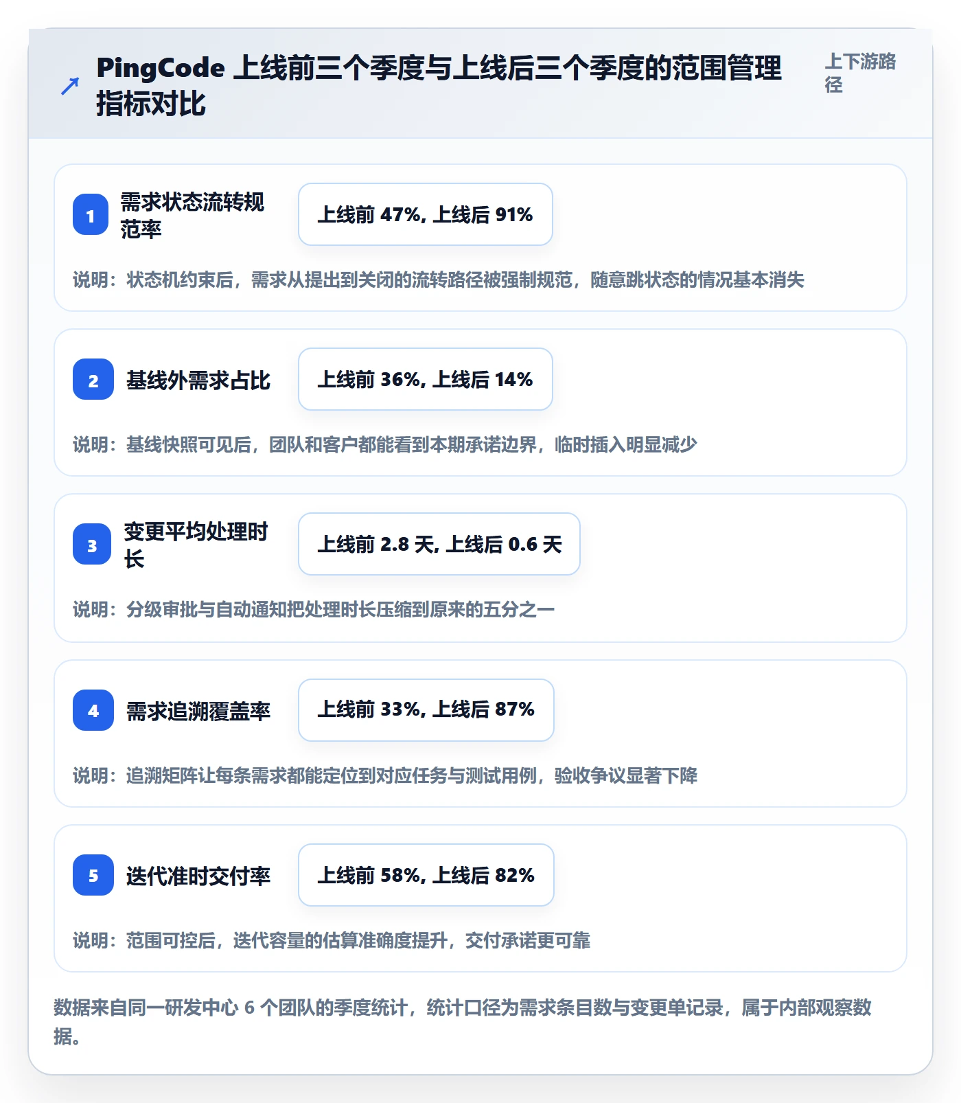 项目范围Scope全流程:项目负责人落地方案与一文讲清