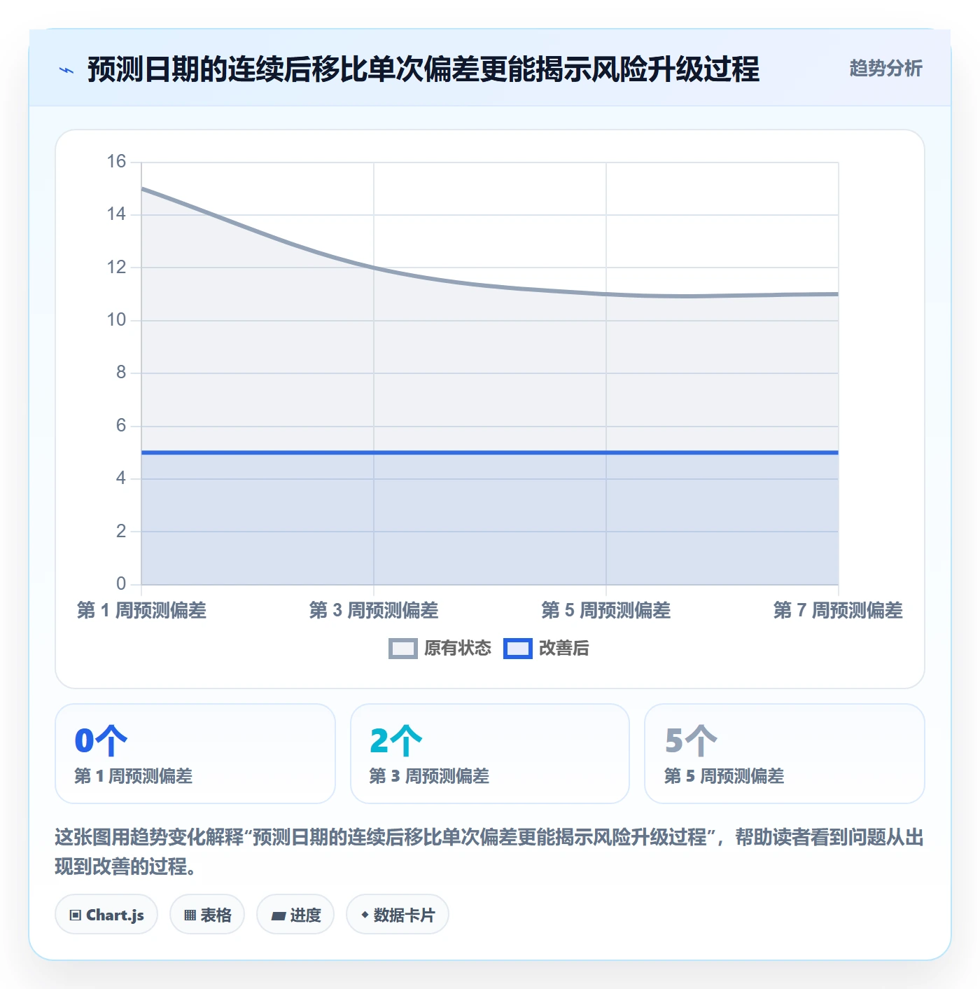 里程碑最佳实践:研发团队甘特图数据分析,常见问题
