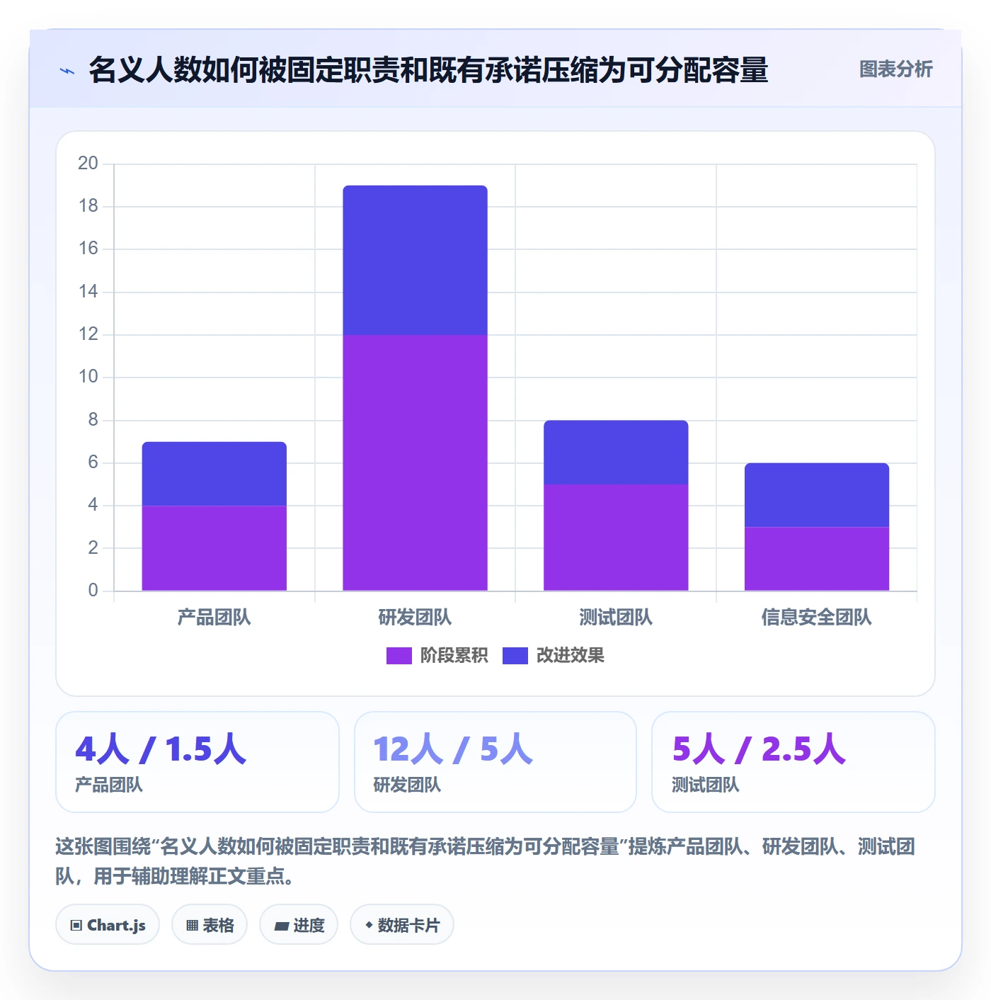 资源管理人员全流程:跨部门团队入门指南与一文讲清
