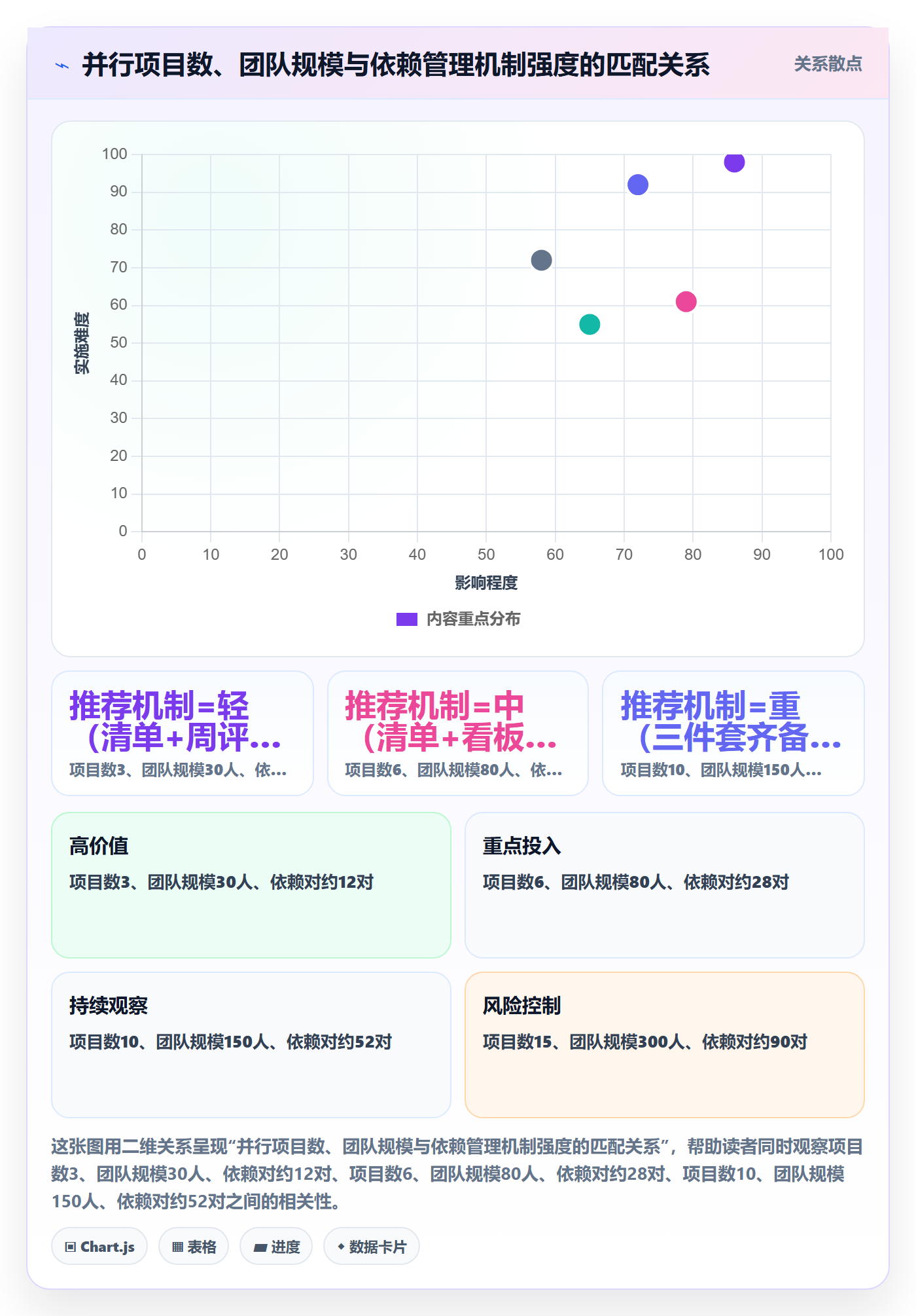 依赖冲突实操方法:PMO提升任务依赖效率的效率提升方法与模板