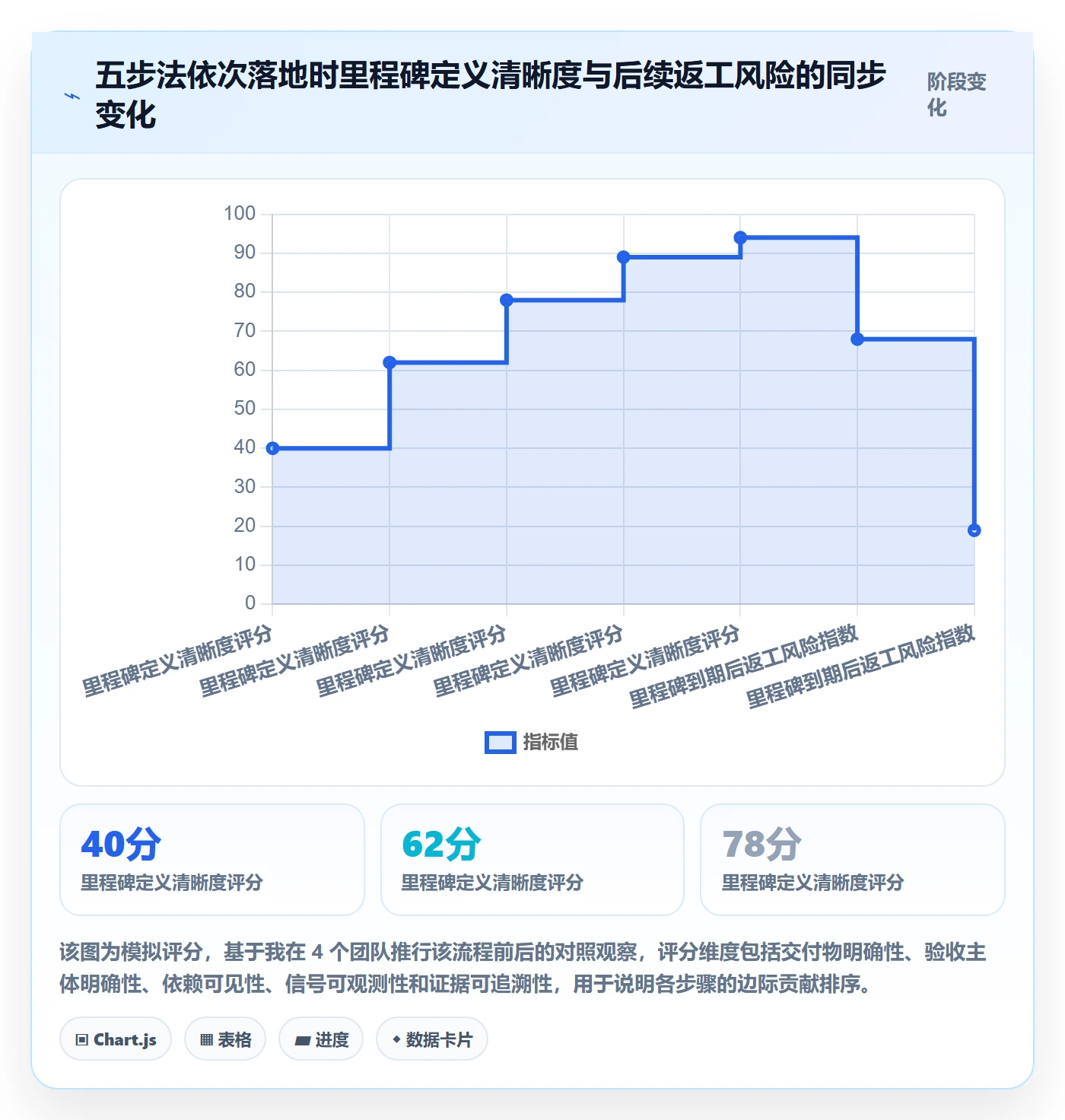 里程碑怎么做?项目经理协同管理:里程碑从0到1
