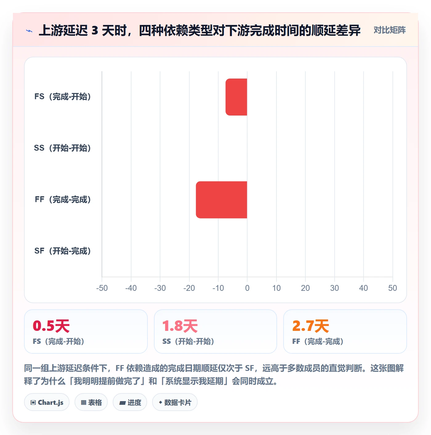 FF管理指南：项目成员如何做好任务依赖，数据分析全流程