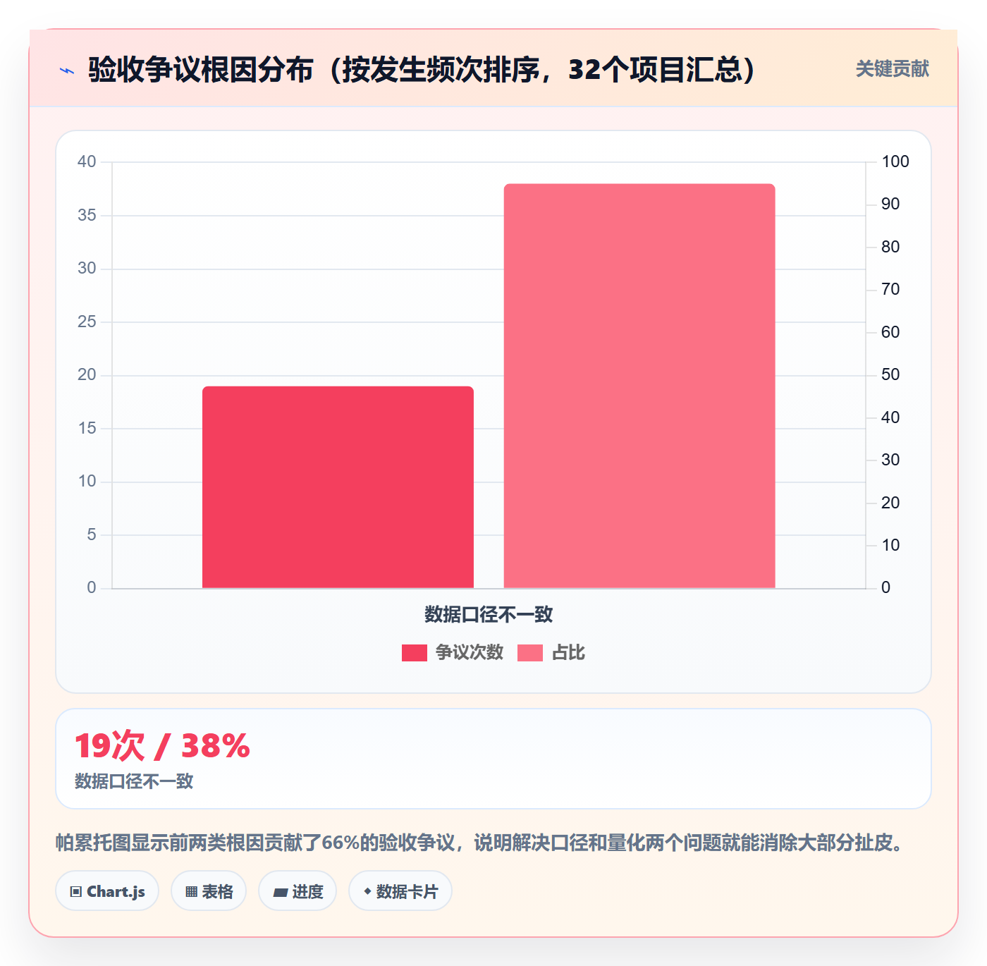 任务验收验收标准全流程：实施团队数据分析与一文讲清