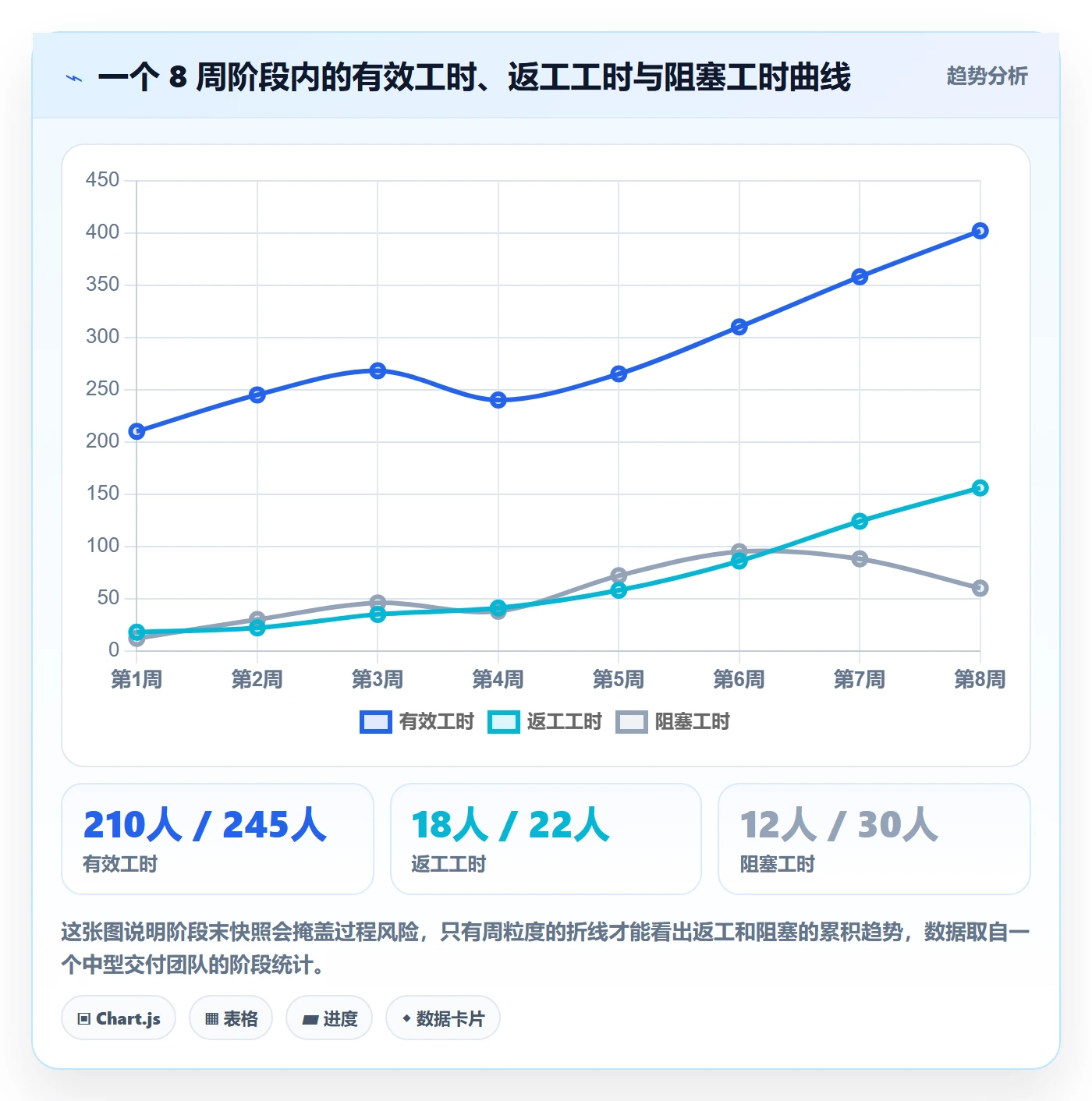 项目阶段阶段任务教程:项目成员数据分析,避坑指南