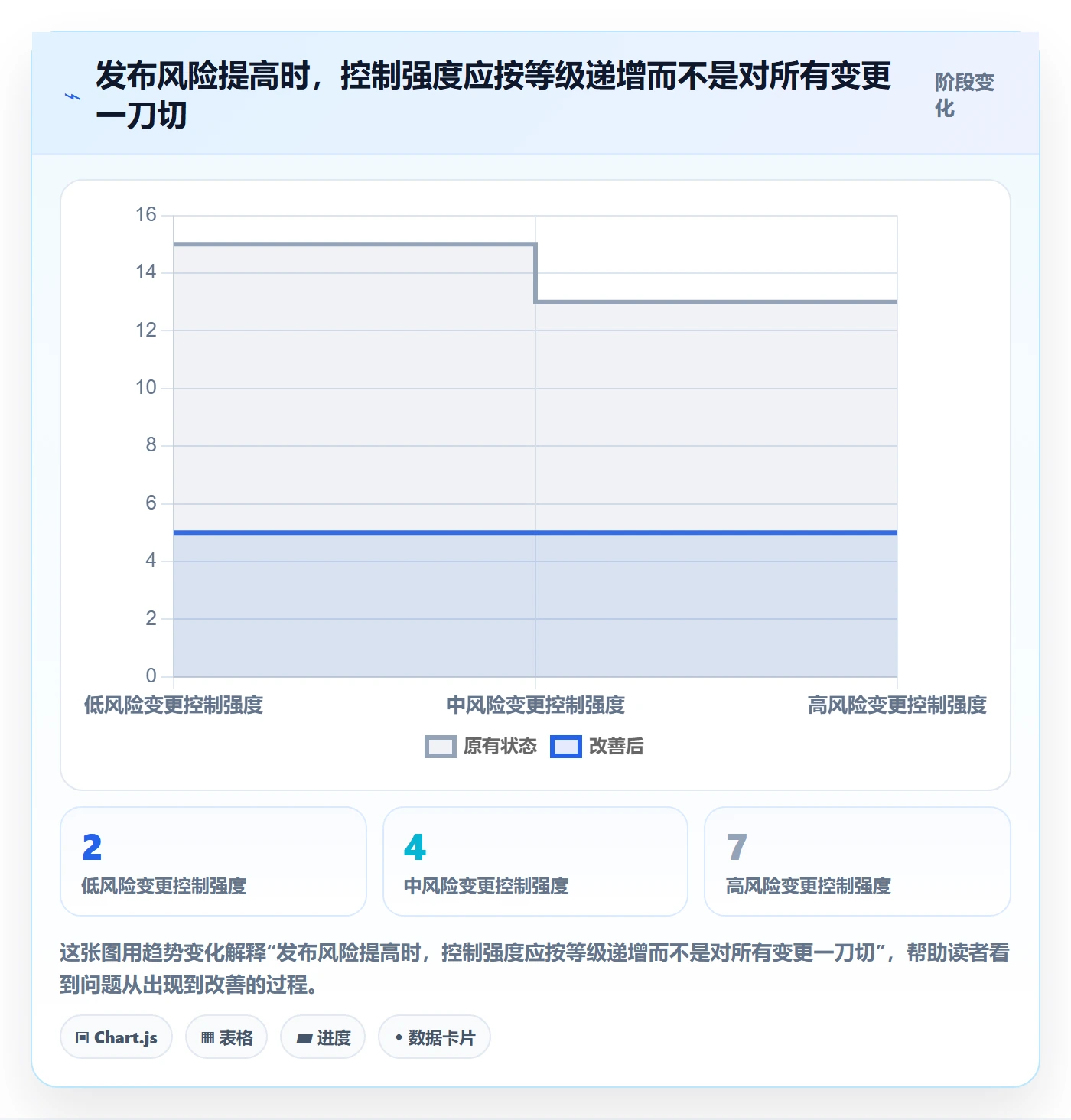发布审批流程与规范：研发团队发布管理最佳实践关键指标