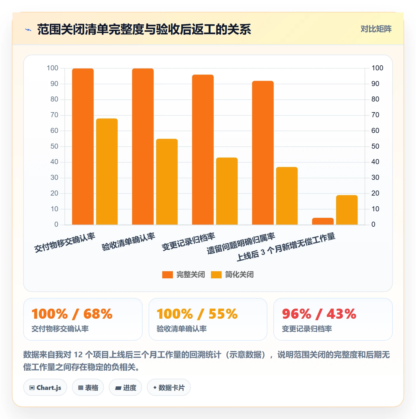 项目范围范围教程:项目经理实操方法,避坑指南