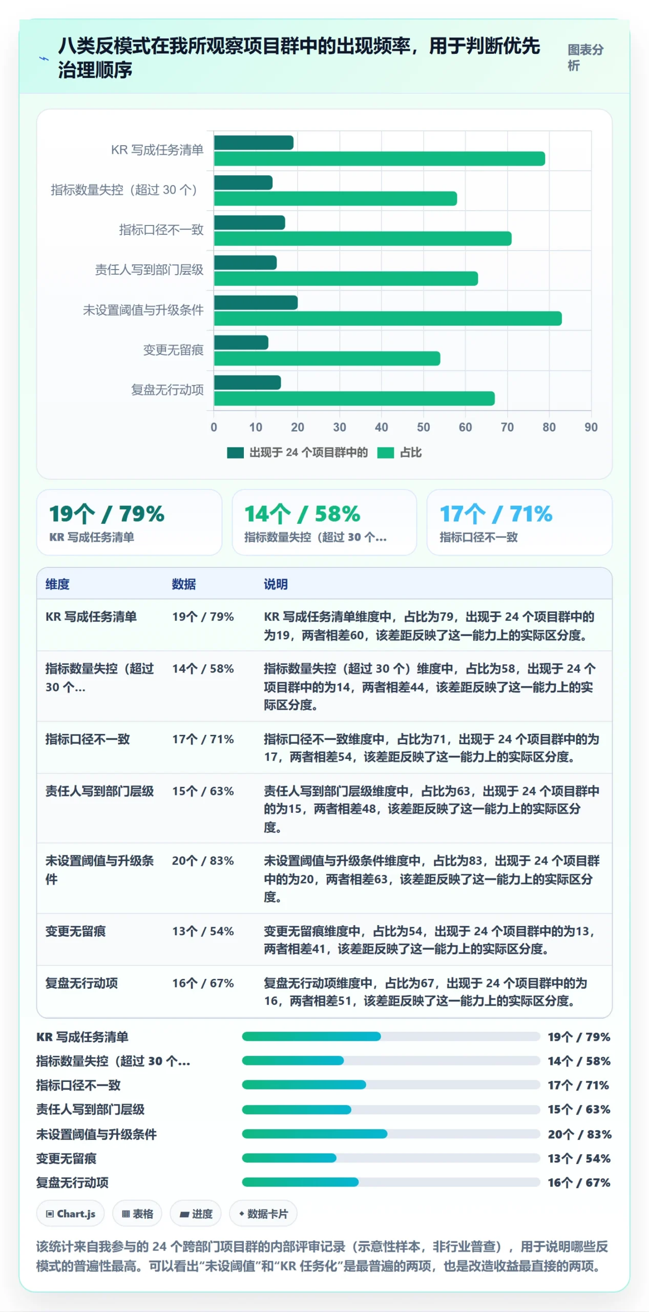 关键结果流程与规范:PMO项目目标落地方案关键指标