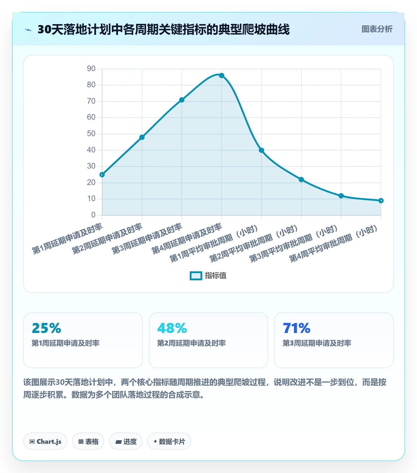 延期流程与规范：项目负责人任务执行协同管理关键指标