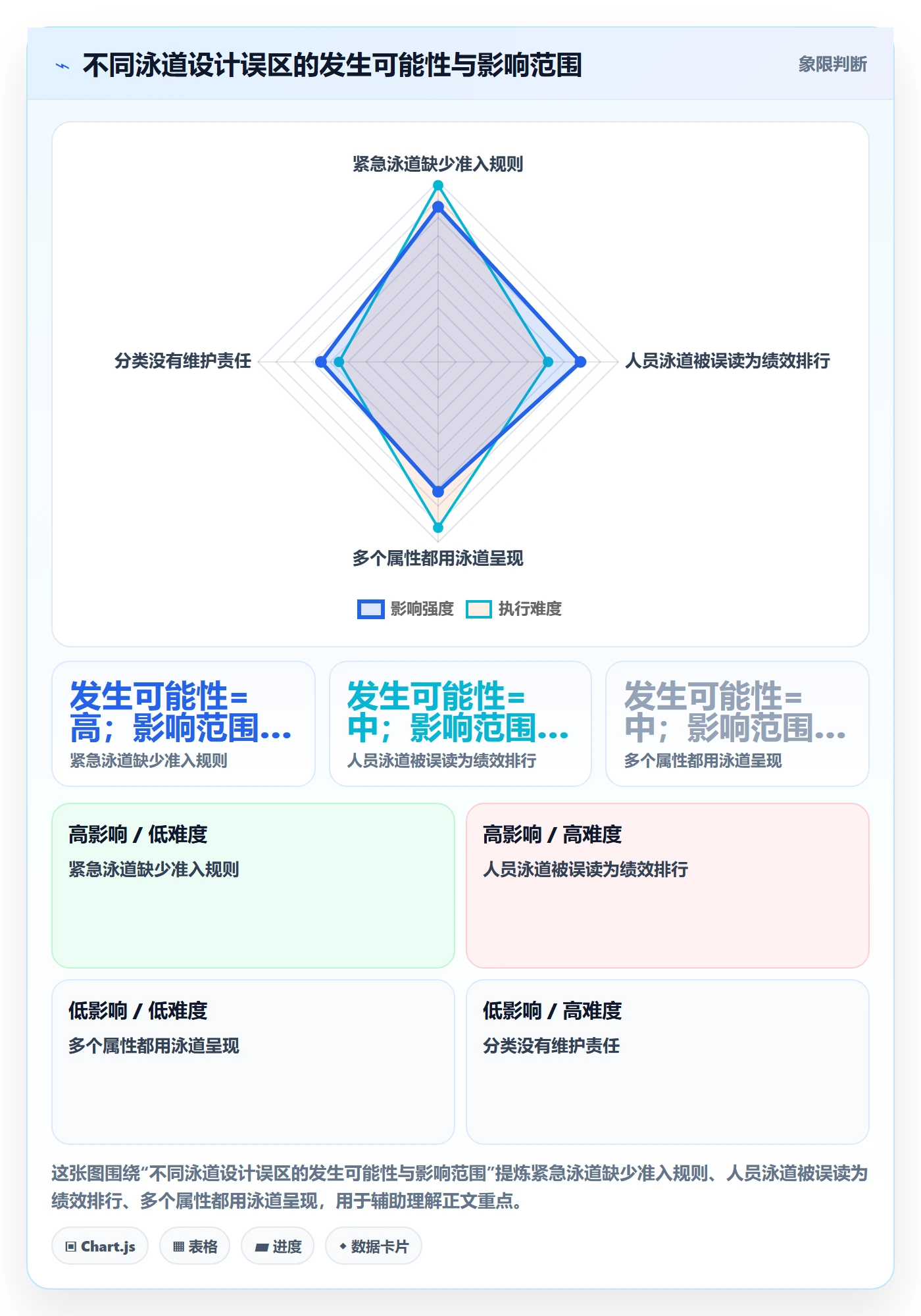 泳道怎么做?产品经理入门指南:看板从0到1