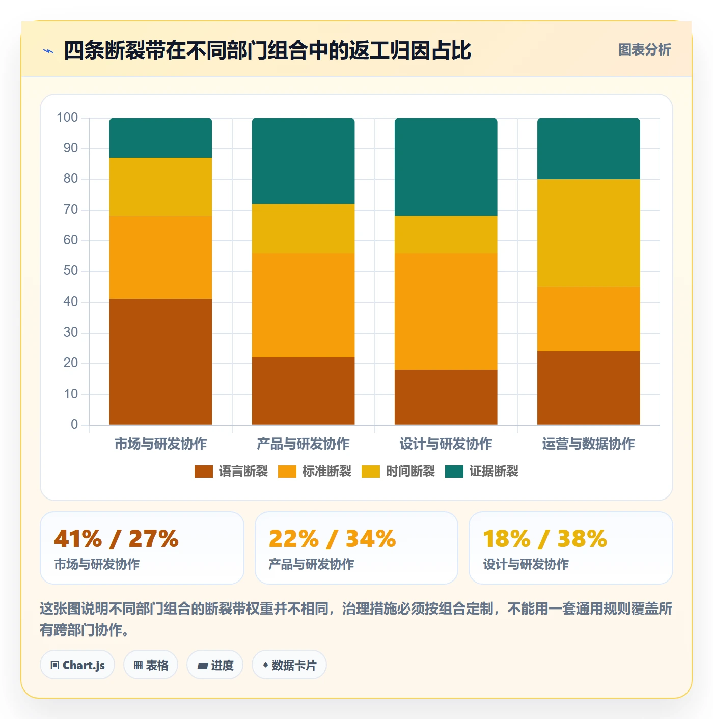 任务验收返工全流程:跨部门团队最佳实践与一文讲清