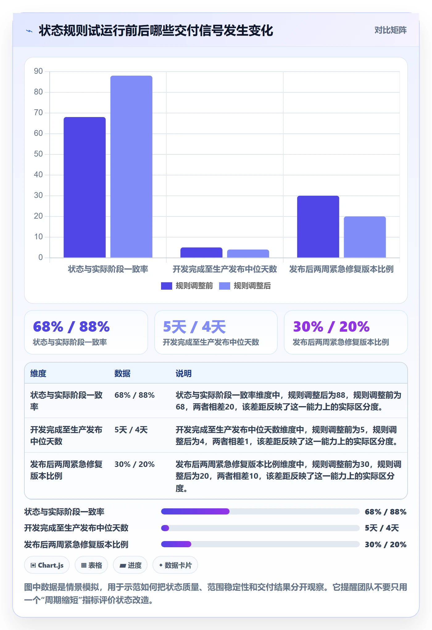 版本管理版本状态教程:产品经理入门指南,避坑指南
