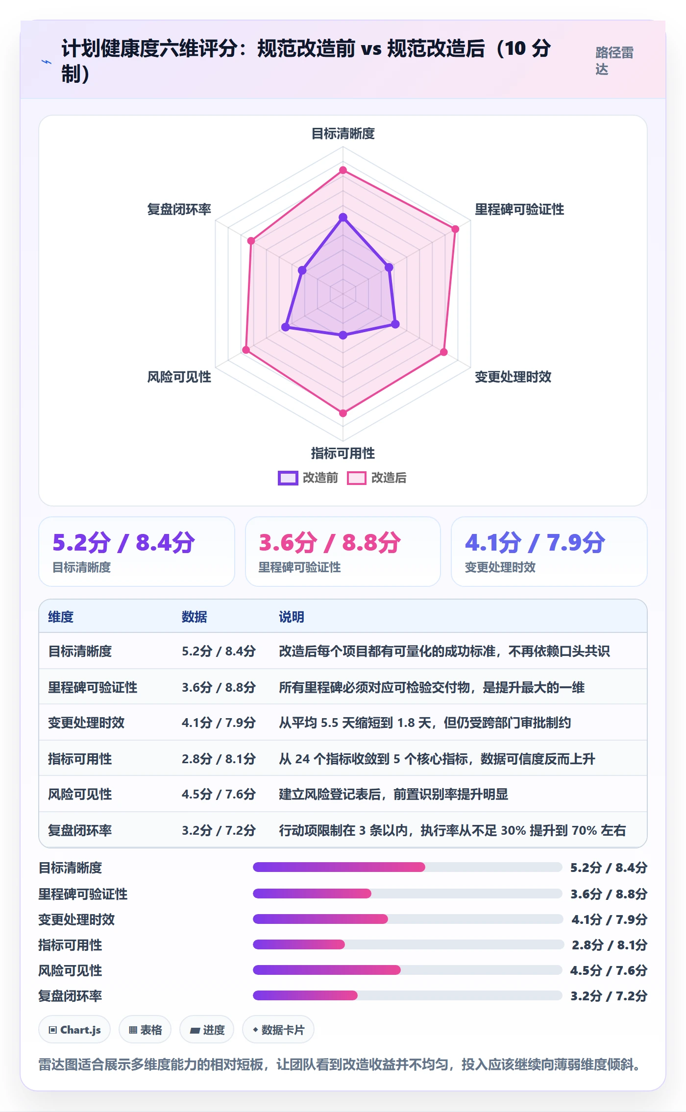 项目计划流程与规范:产品经理项目规划实操方法关键指标