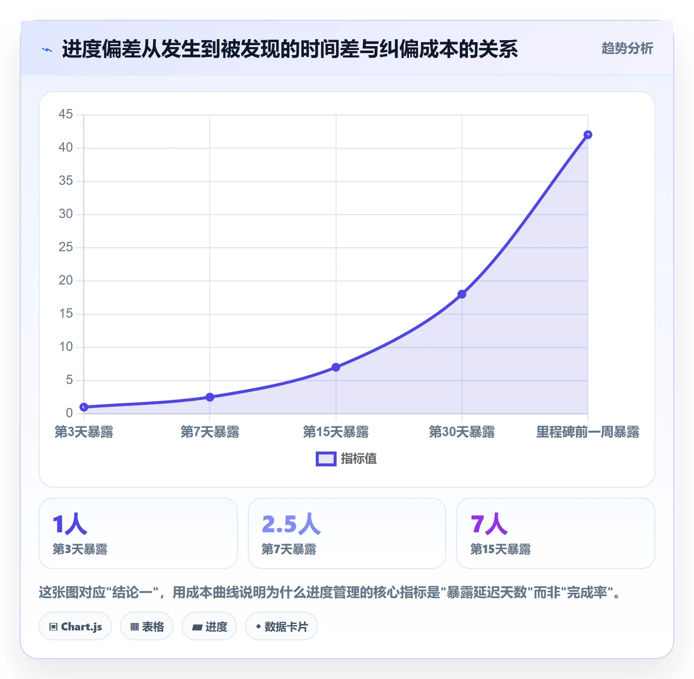 任务进度管理方法大全：PMO进度管理流程优化落地清单