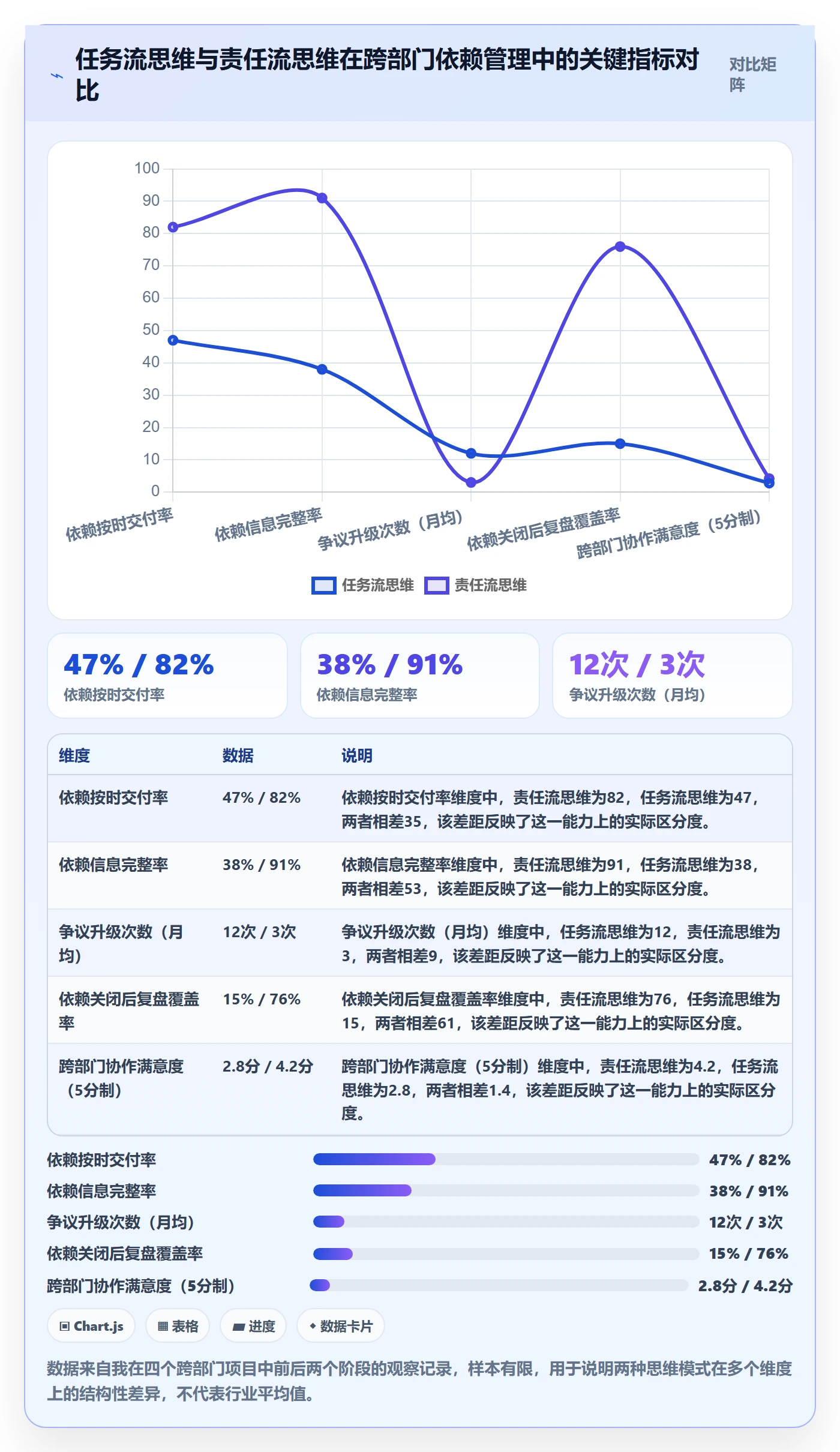 任务依赖如何做好SS？跨部门团队入门指南与操作步骤